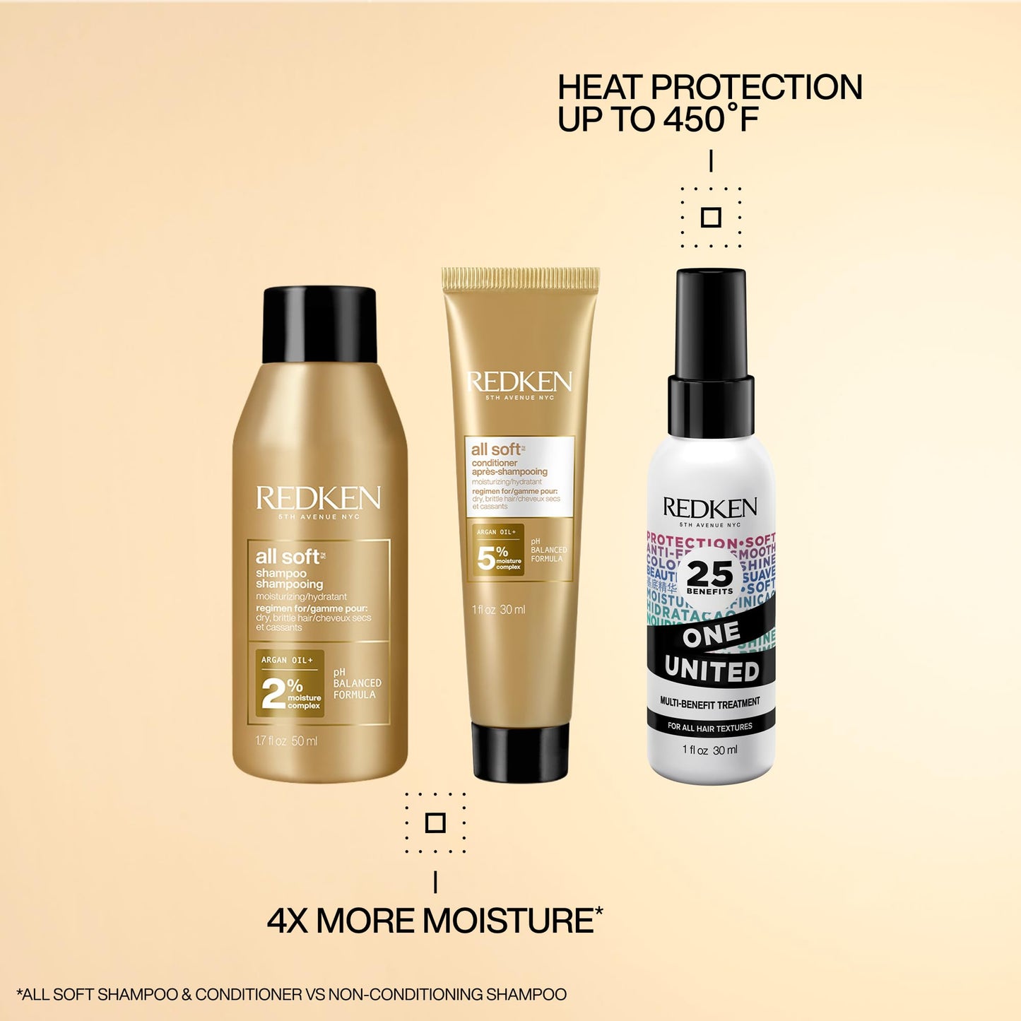 Redken All Soft Mini Kit - Moisturizing Shampoo, Conditioner & Leave In Treatment with Argan Oil for Soft, Hydrated Hair, Travel Size