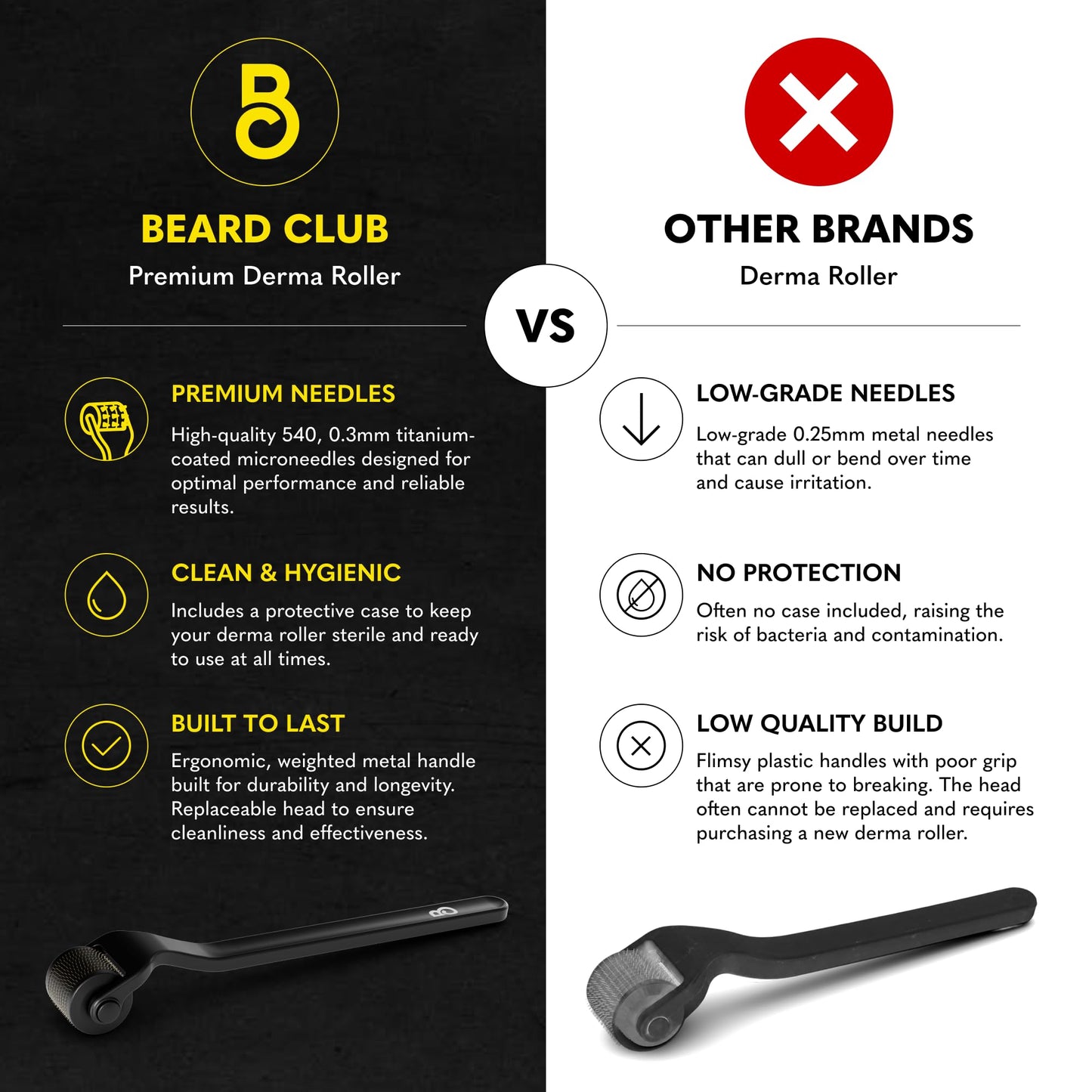 The Beard Club Premium Derma Roller for Face, Body and Scalp - Microneedling Roller for Men and Women with 540 Titanium Microneedles - for Hair Beauty and Personal Care The Beard Club