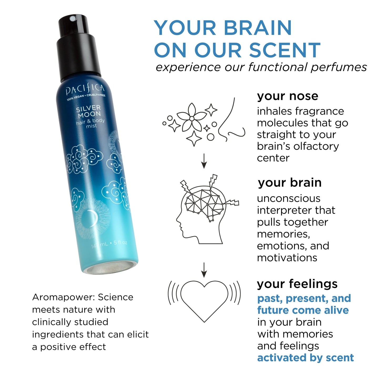 Pacifica Silver Moon Hair Mist Perfume & Full Body Spray for Women - Body Mist Fragrance w/BTonka, Santal, Cardamom, Vanilla Bean, Musk & Amber -
