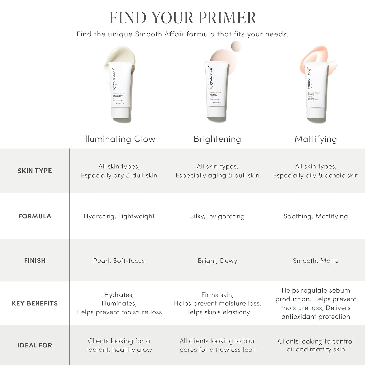 jane iredale Smooth Affair Illuminating Glow Face Primer, 1.7 fl. oz.