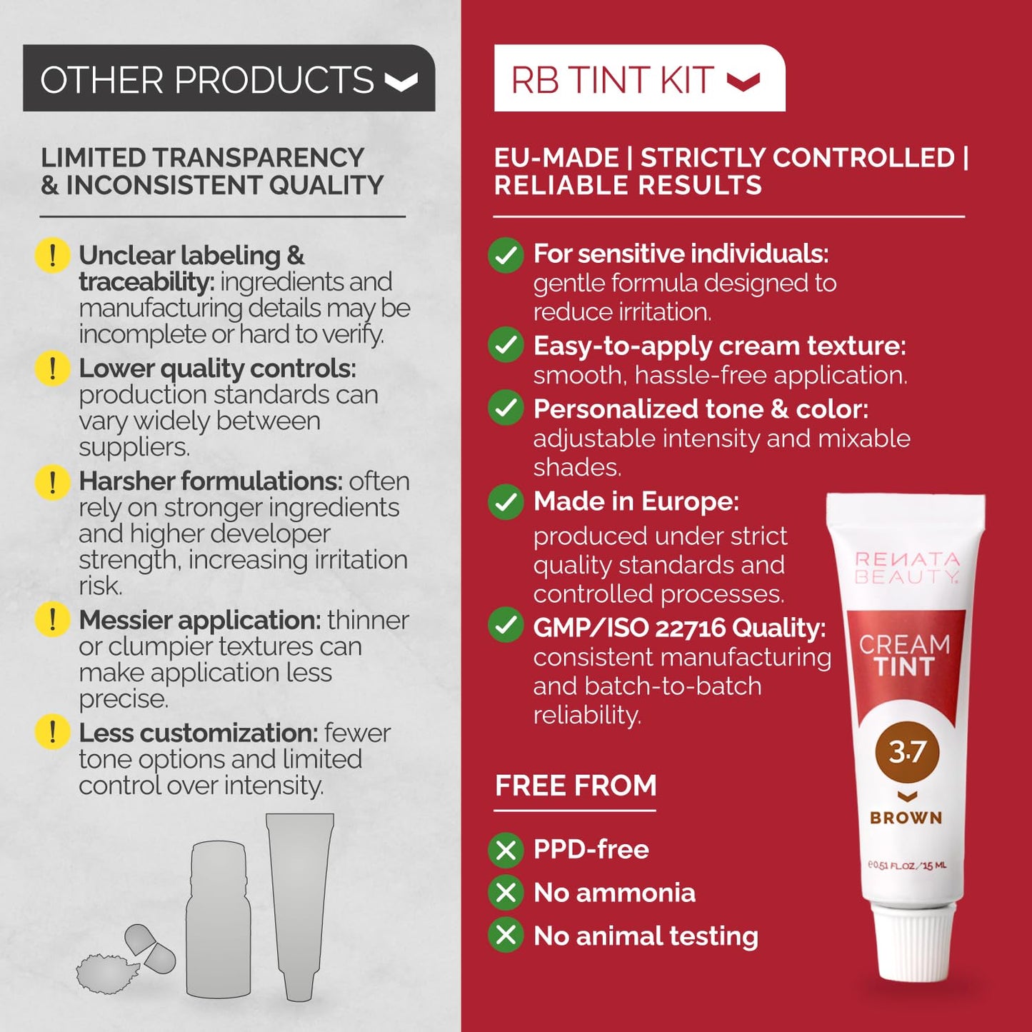 RB RENATA BEAUTY Tint Kit - Cream Hair Dye Kit with Developer and Application Brush for Spot Coloring - Covers Gray Hairs, Smudge-Proof, Long-Lasting Beauty and Personal Care RB RENATA BEAUTY