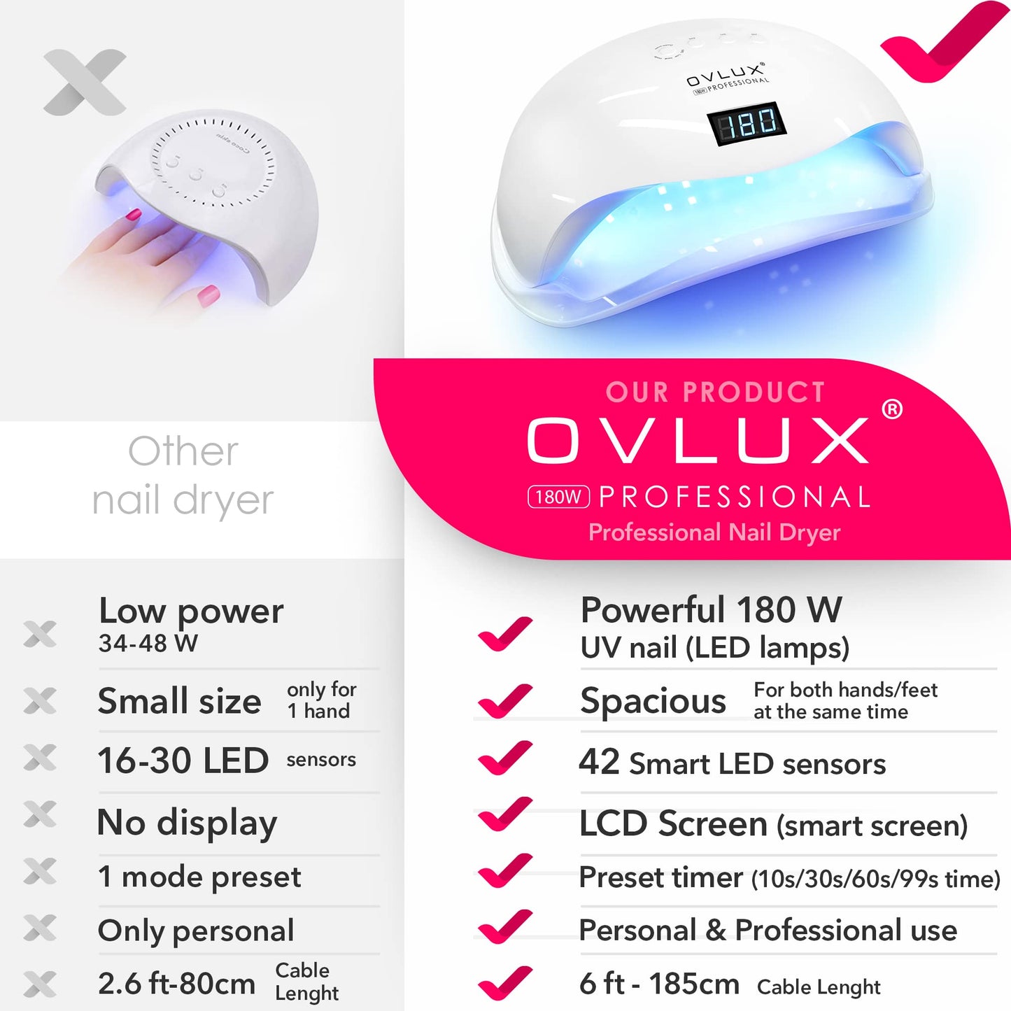OVLUX 180W Professional UV LED Nail Lamp – Fast Gel Nail Dryer with 57 LEDs, Auto Sensor, LCD Display & 4 Timers for Hands & Feet