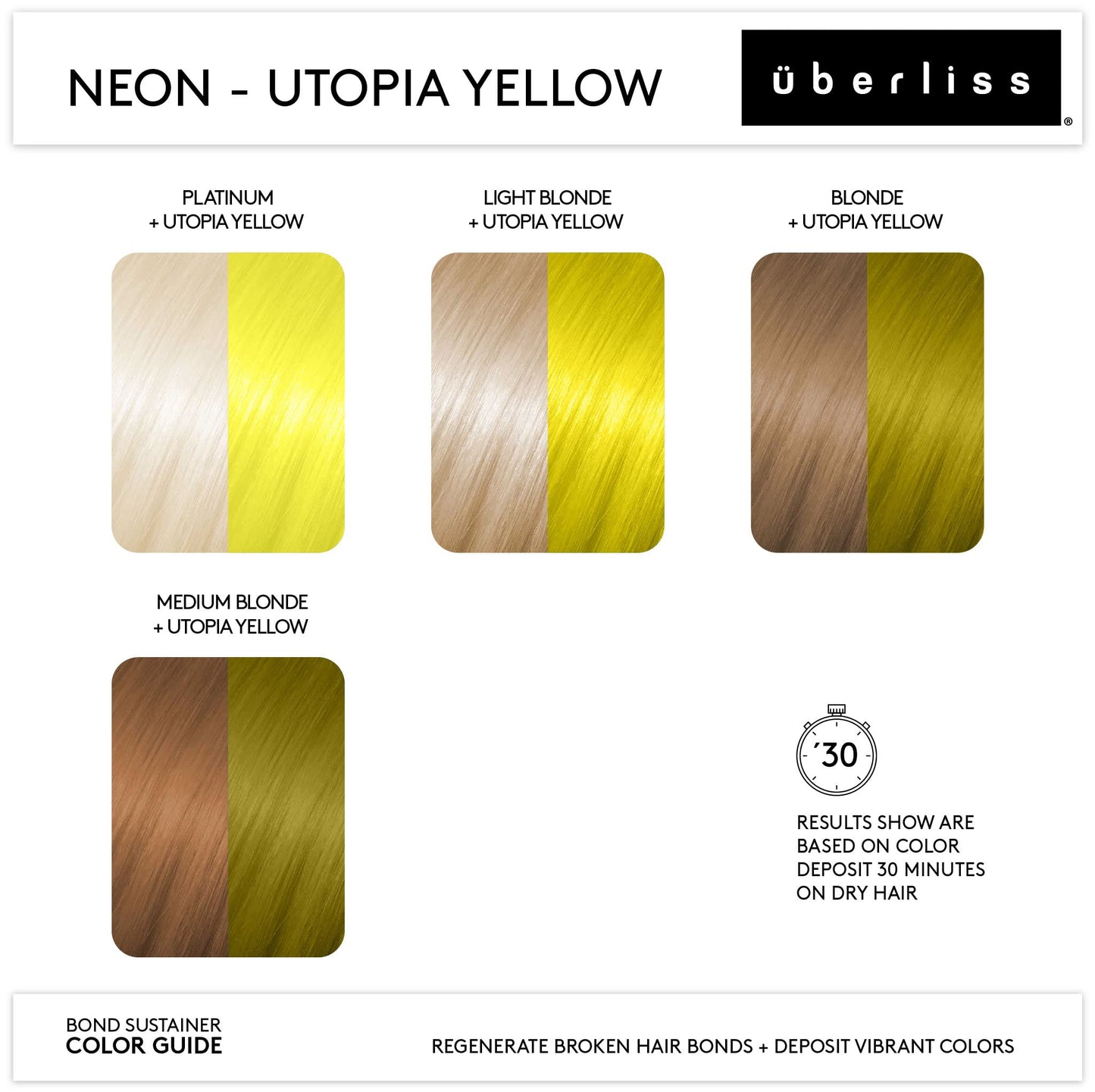 Bond Sustainer Color (Neon Utopia Yellow) 3.7oz Bond - Color Depositing Conditioner - Semi Permanent Direct Dye - Rebuild Broken Bonds - For Healthy