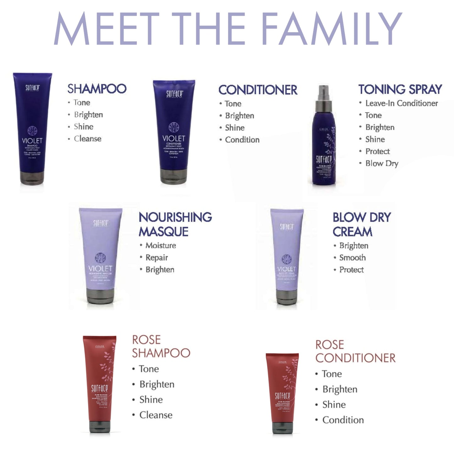Surface Hair - Pure Blonde Violet Blow Dry Cream - Tones, Brightens & Protects Hair - 4 fl oz