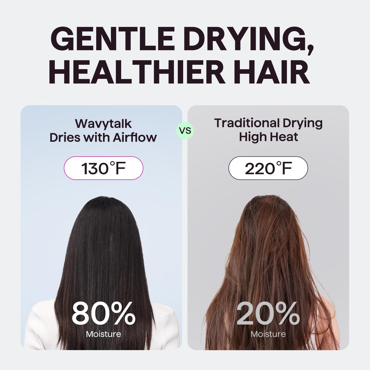 Hair Dryer, Wavytalk Turblow Pro Fast Drying Blow Dryer, High Speed Hair Dryer for Women with 110,000 RPM, Pro Negative Ions for Reduces Damage, Frizz Beauty and Personal Care wavytalk