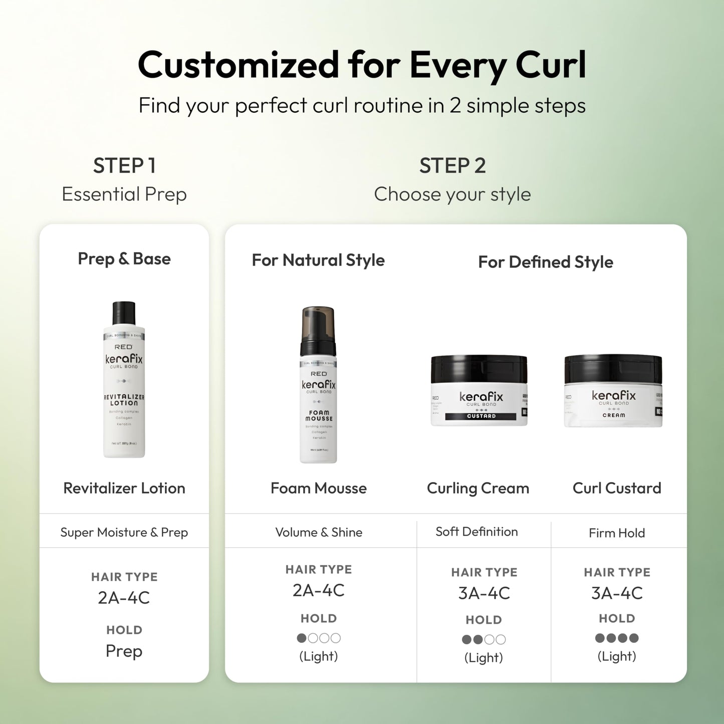 Red by Kiss Kerafix Curl Bond Custard (8 Fl Oz), Curl Defining Cream for Curly Hair & All Textures, Anti-Frizz Bond Repair Enhance Shape, Boost Shine