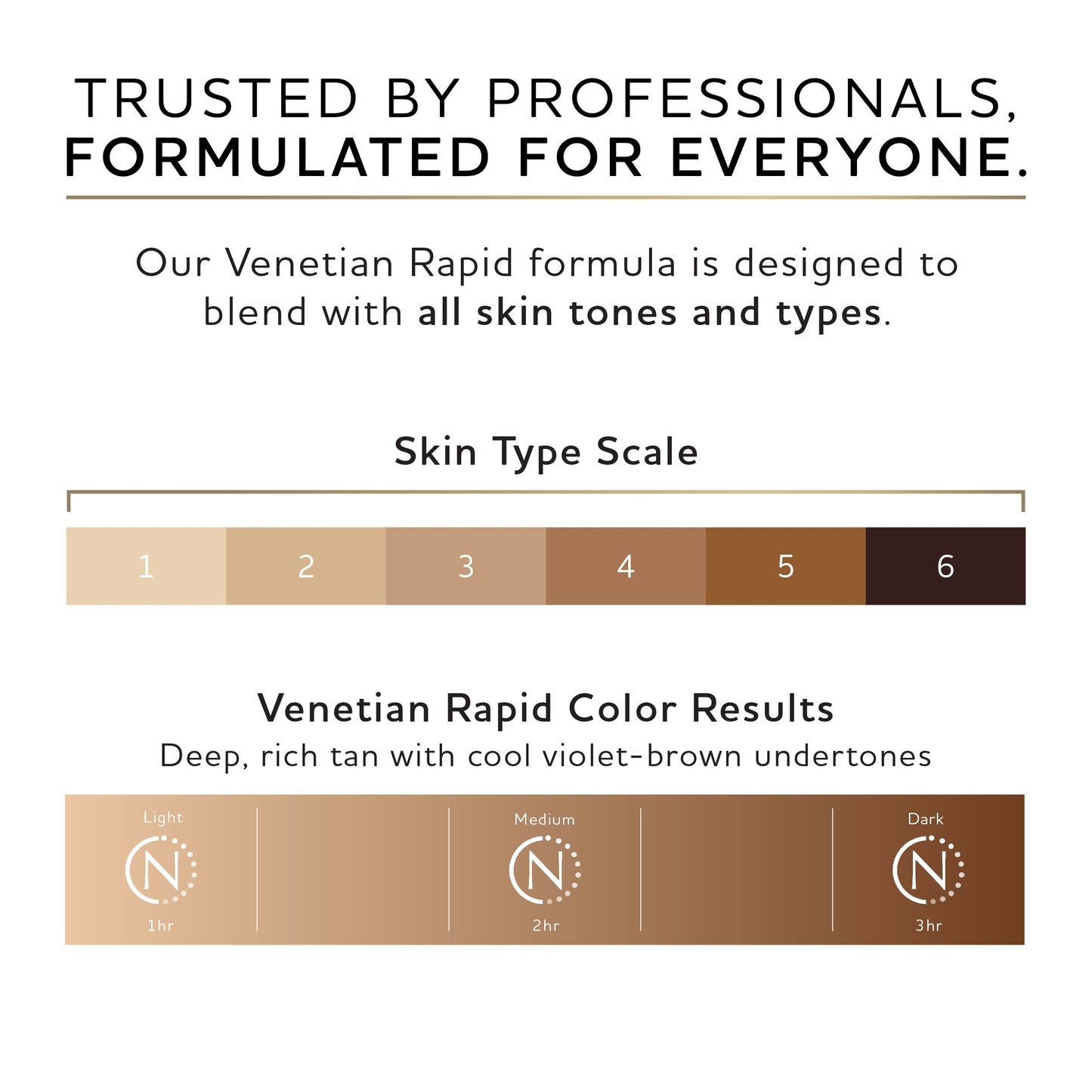 Norvell Premium Rapid Spray Tan Solution Venetian One 1 Liter - Professional Sunless Tanning Formula for Ultra Fast Natural Bronze Glow, Streak Free