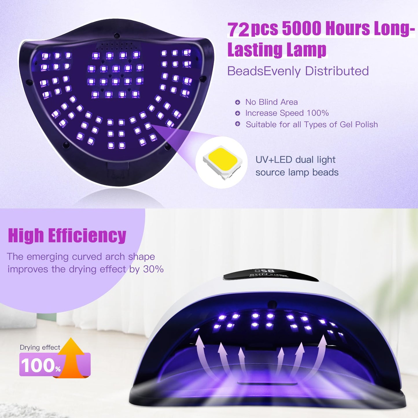 Wisdompark 320W UV LED Nail Lamp, Nail Dryer for Gel Polish with 72Pcs Lamp Beads and Automatic Sensor/4 Timer Setting Professional Nail Art Tools Beauty and Personal Care Wisdompark