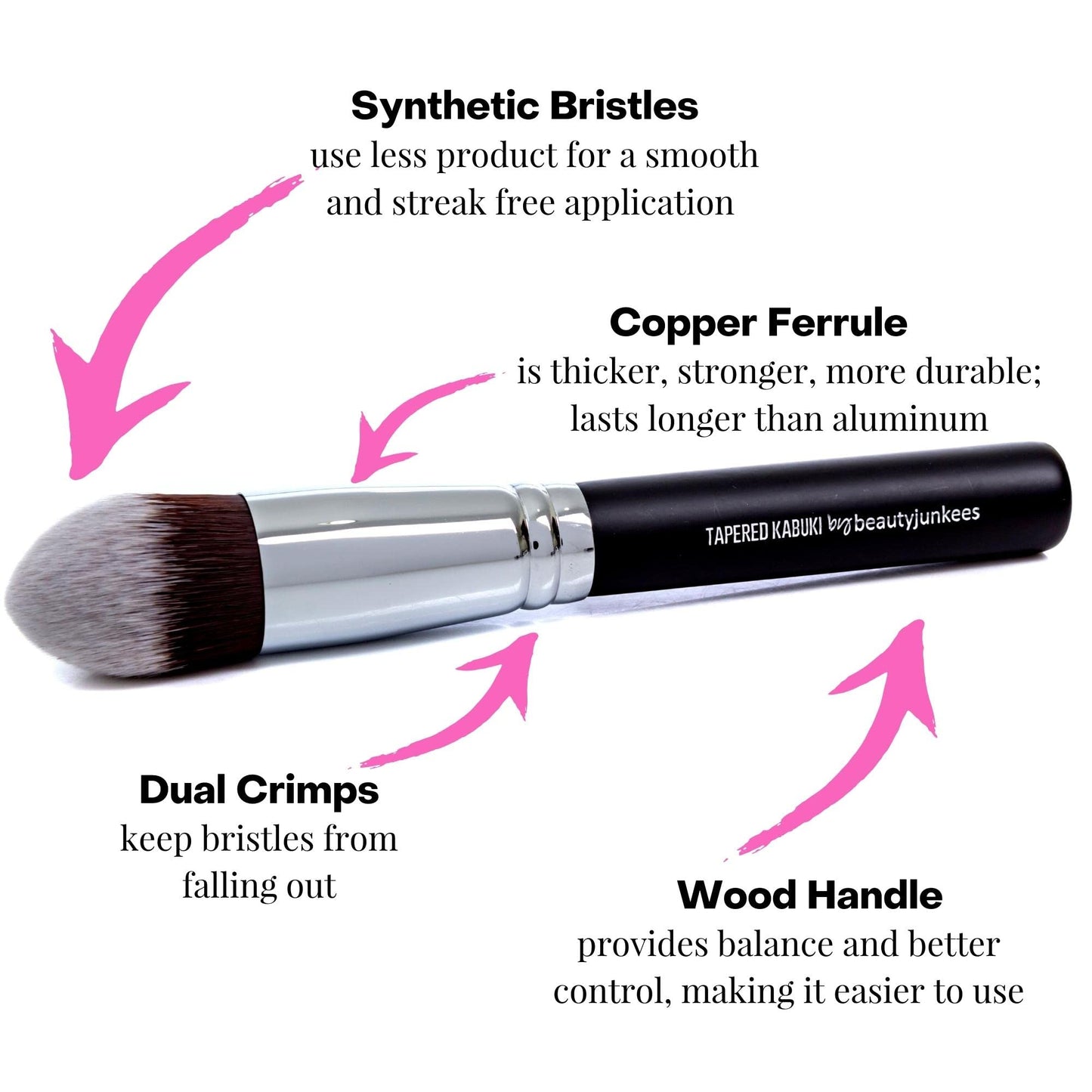 Under Eye Concealer Brush - Beauty Junkees Tapered Kabuki Brush with Soft Synthetic Bristles for Concealing, Blending, Setting, Buffing with Powder