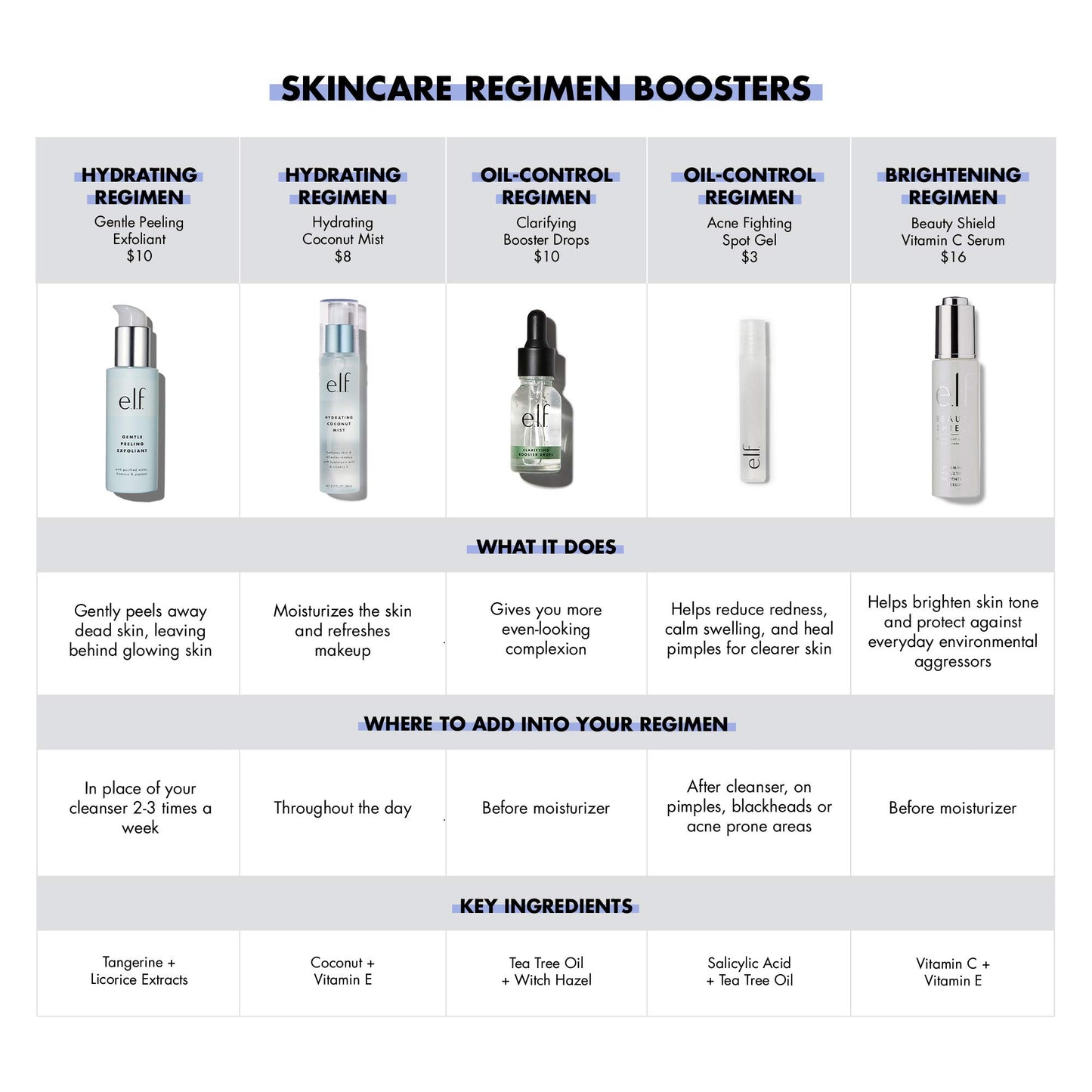e.l.f. Clarifying Booster Drops, Lightweight, Concentrated, Nourishing, Refreshes, Soothes, Evens Complexion, Infused with Tea Tree Oil and Witch