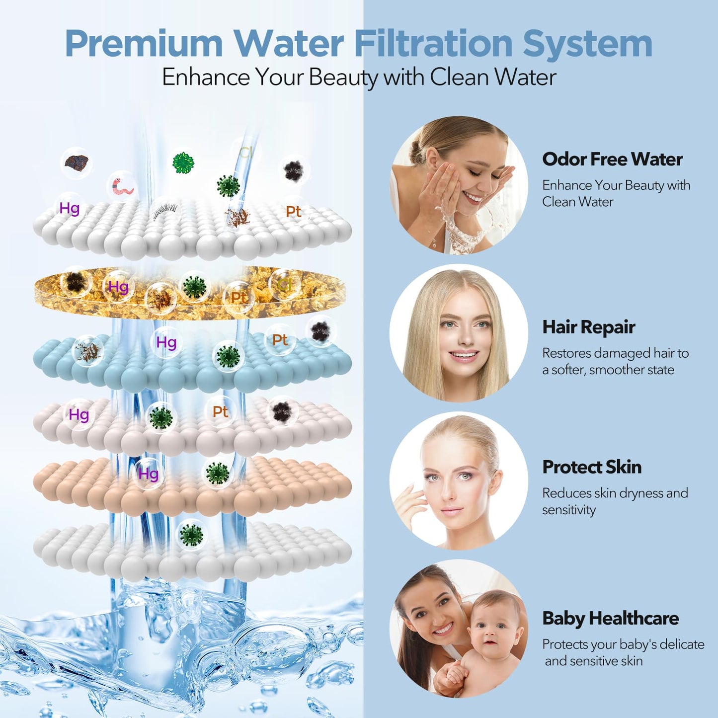 MakeFit Filtered Shower Head – High Pressure 7-Setting Rain Showerhead with Filter for Hard Water, Removes Chlorine & Metals – Chrome