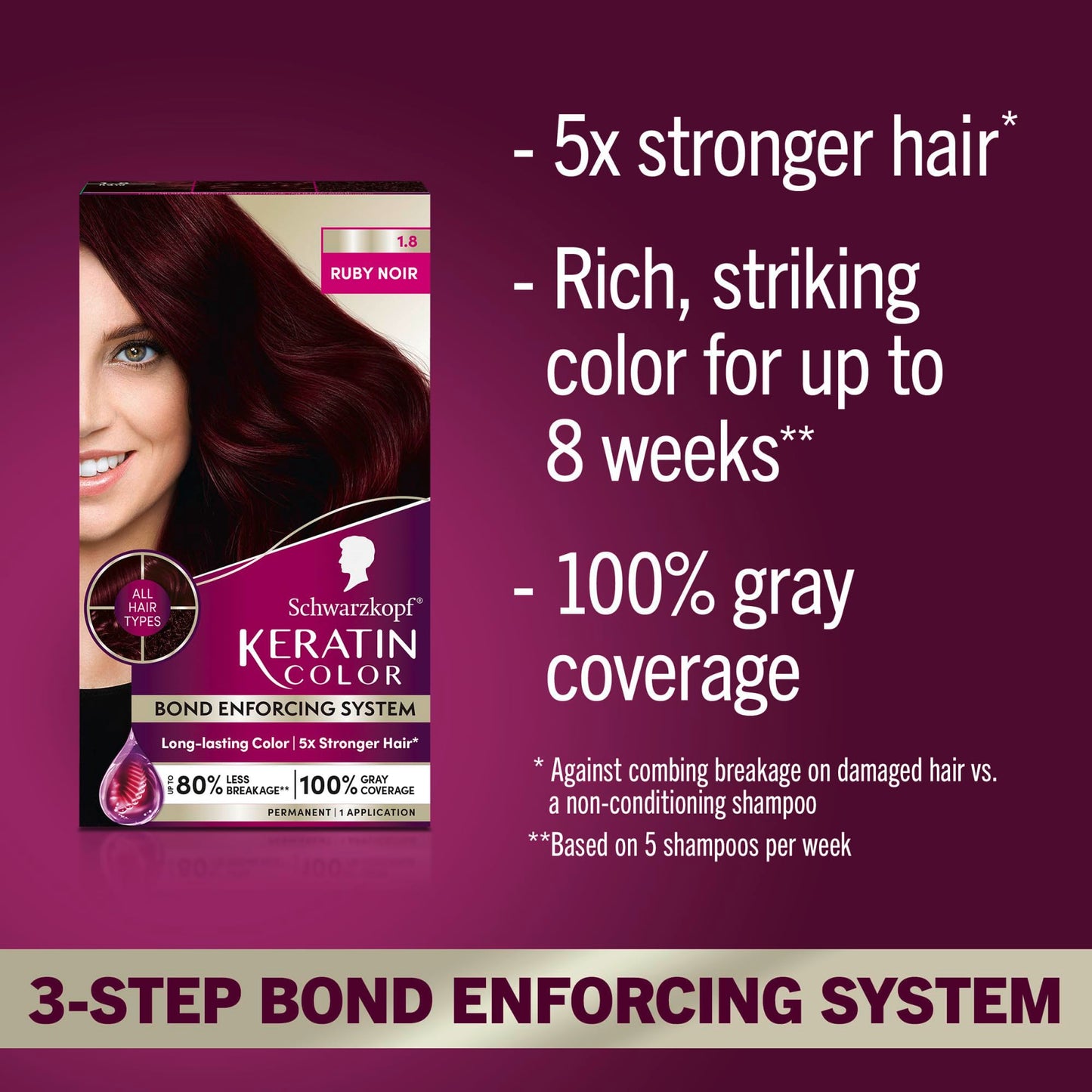 Schwarzkopf Keratin Permanent Hair Dye Cream, 1.8 Ruby Noir, Professional Quality Color for Up to 100% Gray Coverage, Bond Enforcing System