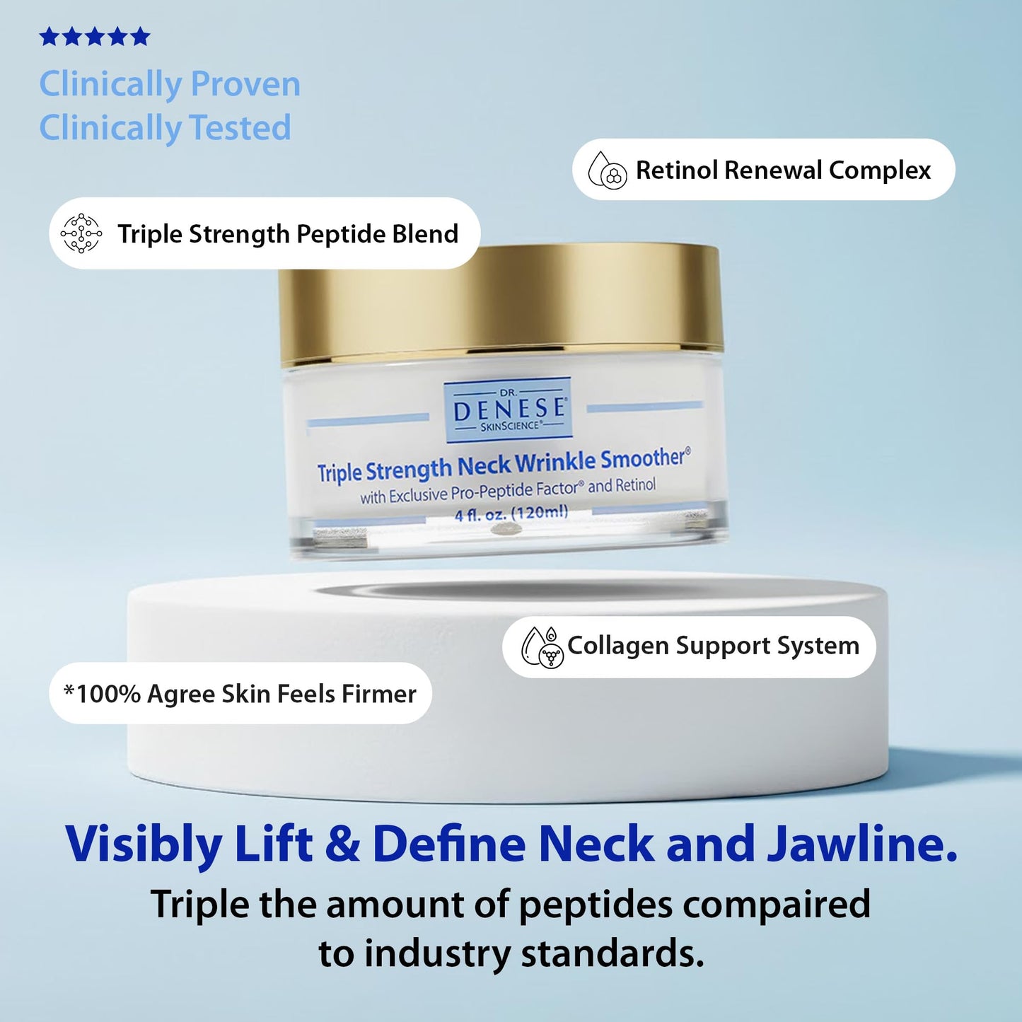 Dr. Denese Triple Strength Neck Wrinkle Smoother 4 oz - Firming Cream with Triple Amount of Peptides Compared to Industry Standards - Retinol