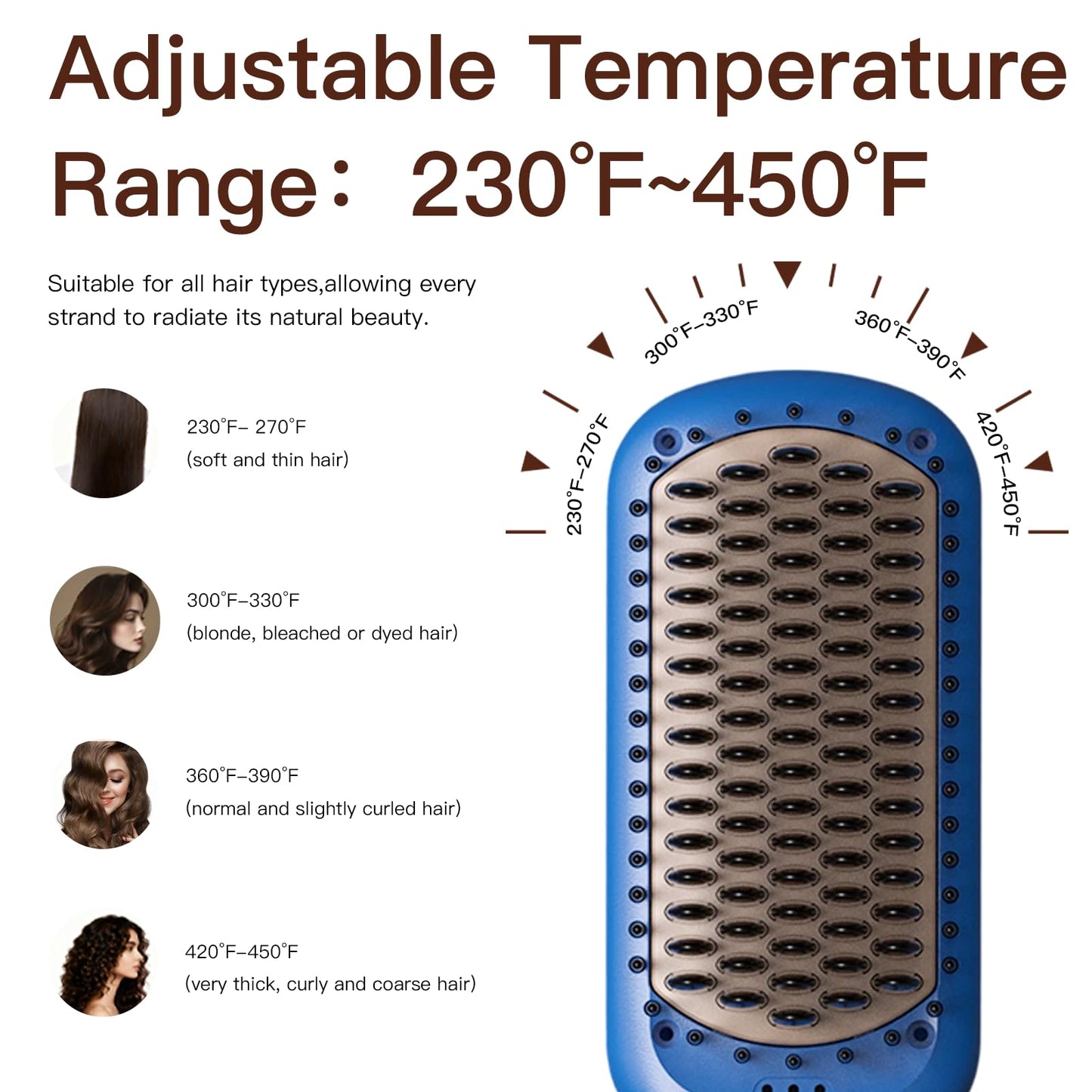 MEGAWISE Pro Ceramic Ionic Hair Straightener Brush for Home Salon | MCH Fast 20s Heating Tech with Auto-Off Safety | Anti-Scald with Universal Dual
