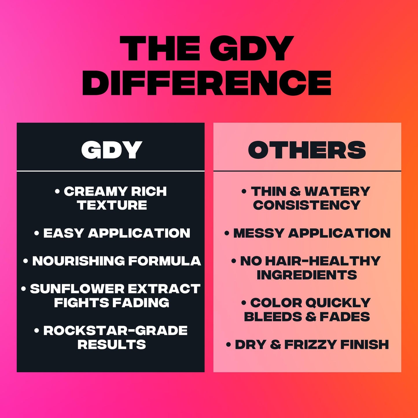 Good Dye Young Semi-Permanent Hair Color, Vegan and Cruelty-Free Pink Hair Dye, Last up to 24 Washes, Non-Damaging Conditioning Hair Color (5FL OZ Beauty and Personal Care Good Dye Young
