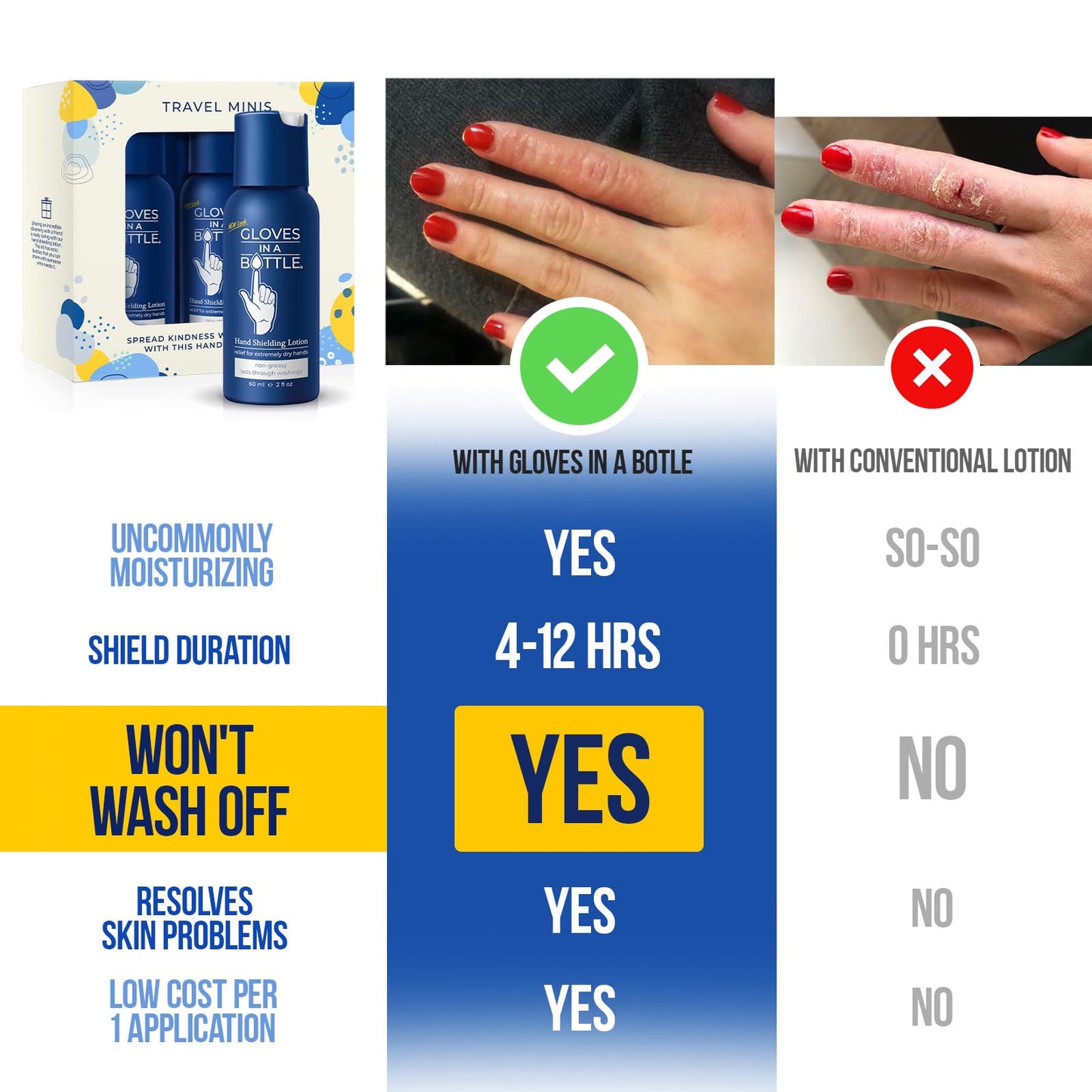 Gloves In A Bottle - Shielding Lotion for Dry Skin, Hand Lotion Travel Size, Protects & Restores Dry Cracked Skin (Travel Mini)