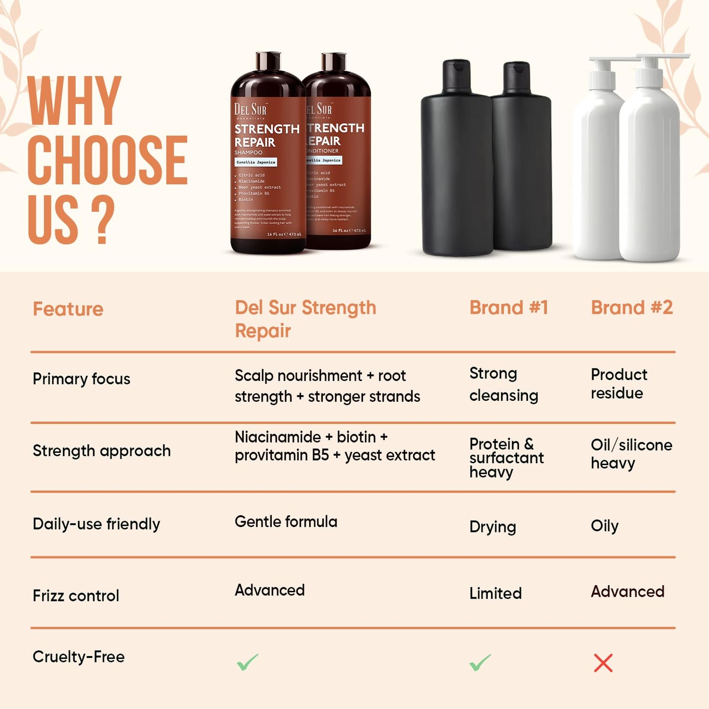 DEL SUR Hair Strengthening Shampoo and Conditioner Set | 16 fl oz Each | with Camellia Japonica, Niacinamide, Provitamin B5 & Biotin | Repair