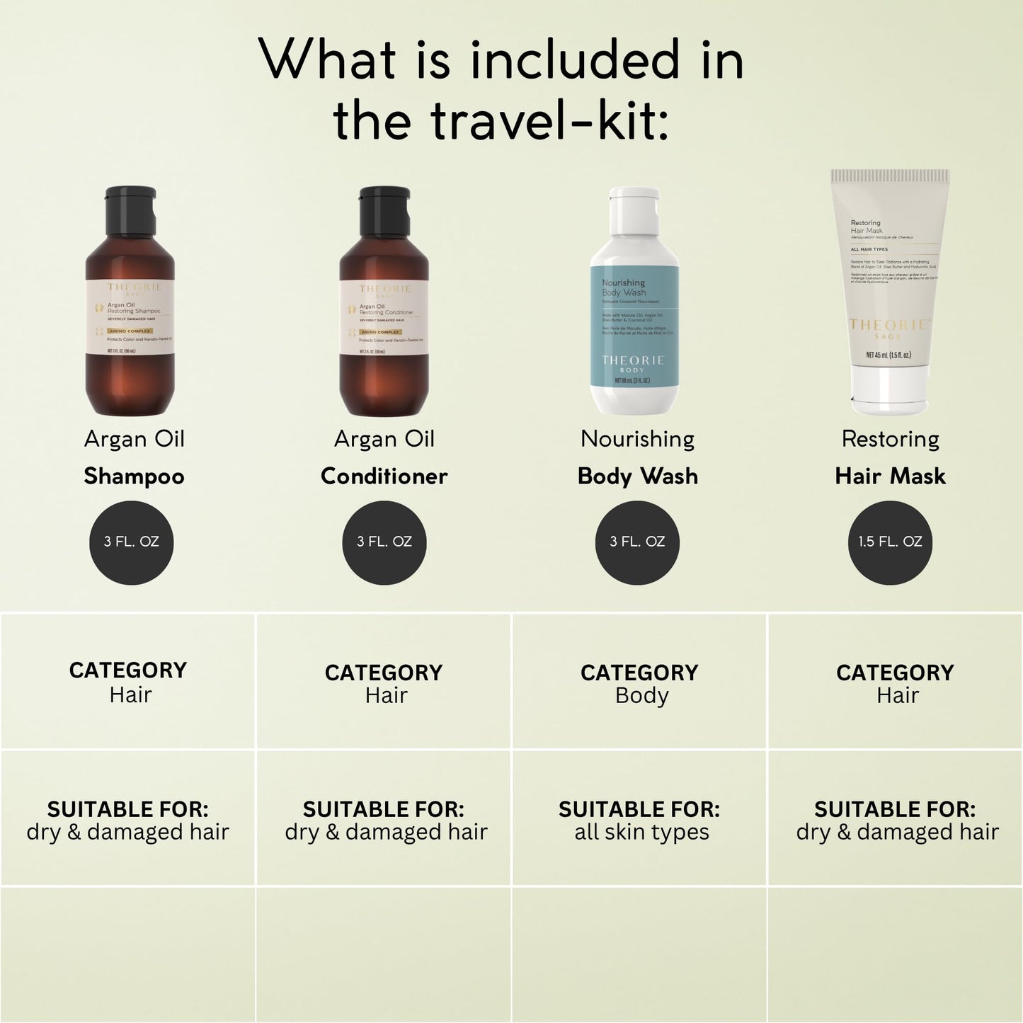 Theorie Restoring & Nourishing Travel Kit - Hydration & Repair for Hair & Skin