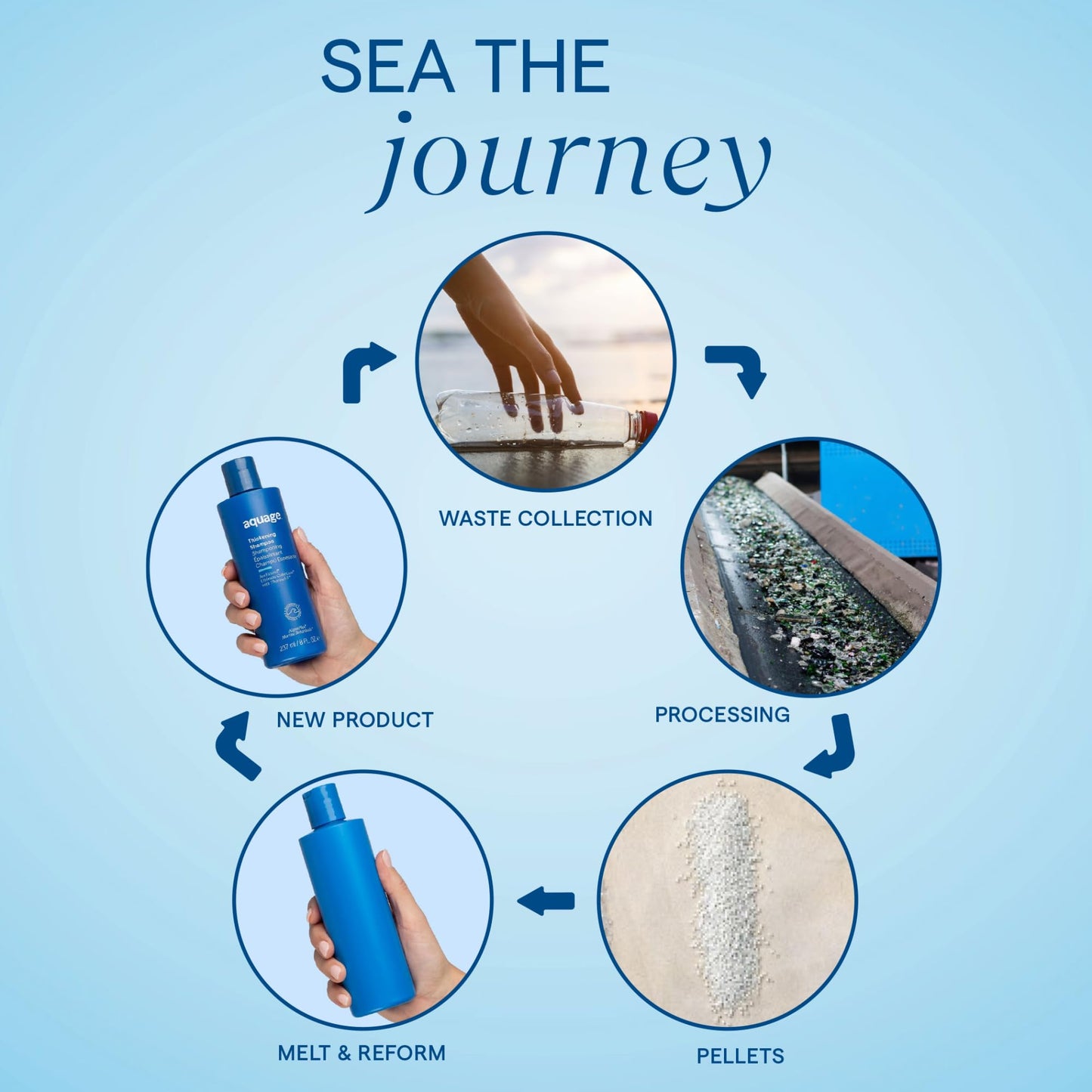 Aquage Spray Wax, Flexible Texturizing Spray, Travel Size, Gives Soft Texture, Volume, and Embraces Natural Hair, 2 oz.