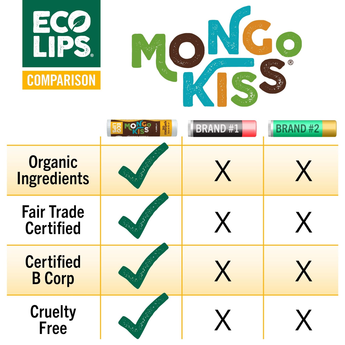 Eco Lips Mongo Kiss Organic Lip Balm 4 Pack Blood Orange, Yumberry, Strawberry Lavender, Black Cherry - 100 Percent USDA Organic - Soothe, Moisturize