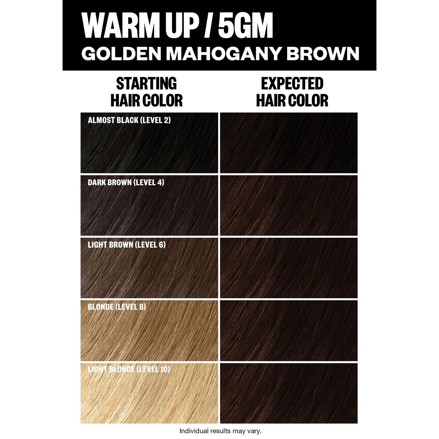 IGK Permanent Hair Color Kit | 5GM Warm Up - Golden Mahogany Brown | 100% Gray Color Coverage + Strengthen + Shine | Ammonia Free