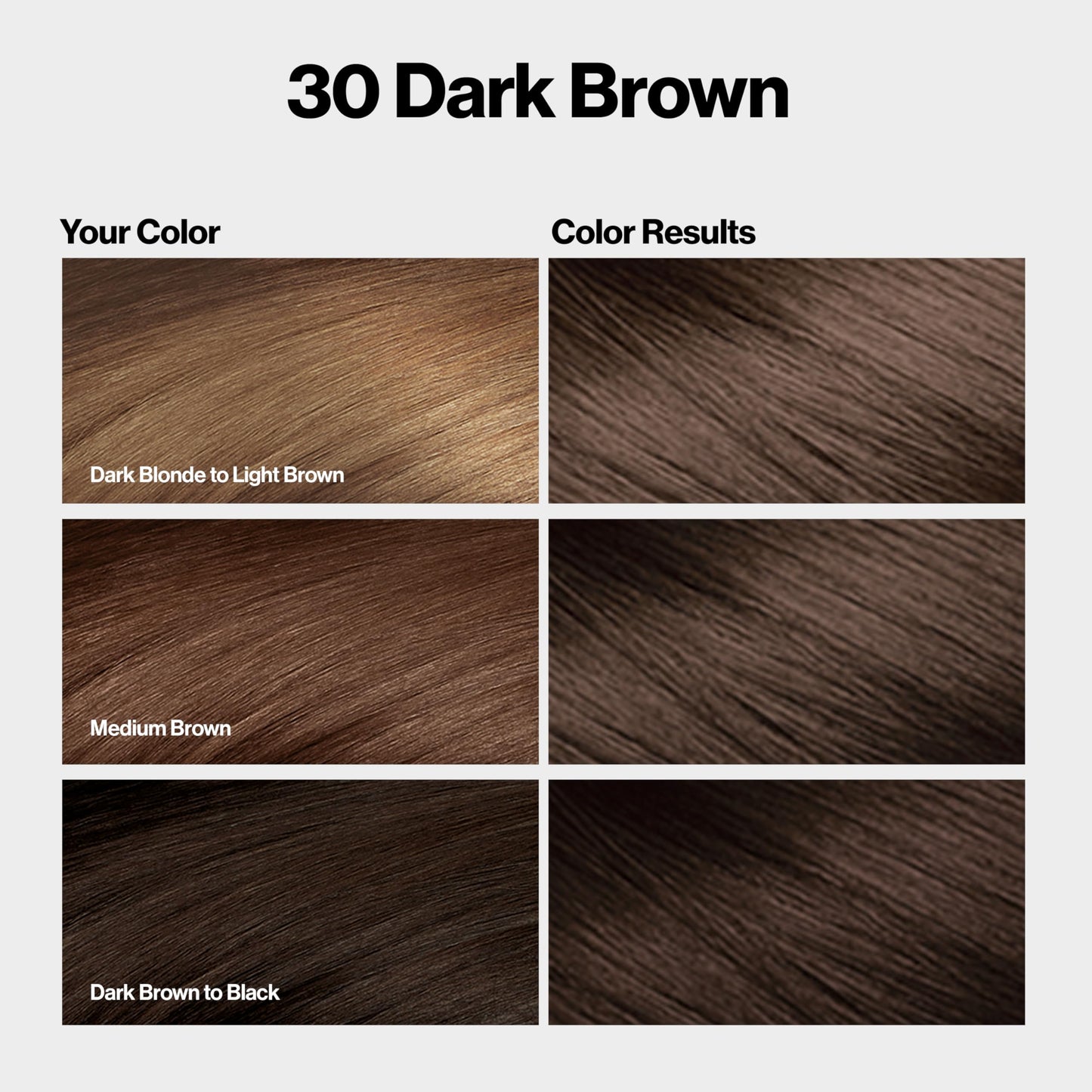 Revlon ColorSilk with Bond Repair Complex, Brown Permanent Hair Color, 100% Gray Coverage, Ammonia Free Hair Dye, Vegan Keratin, 30 Dark Brown (Pack