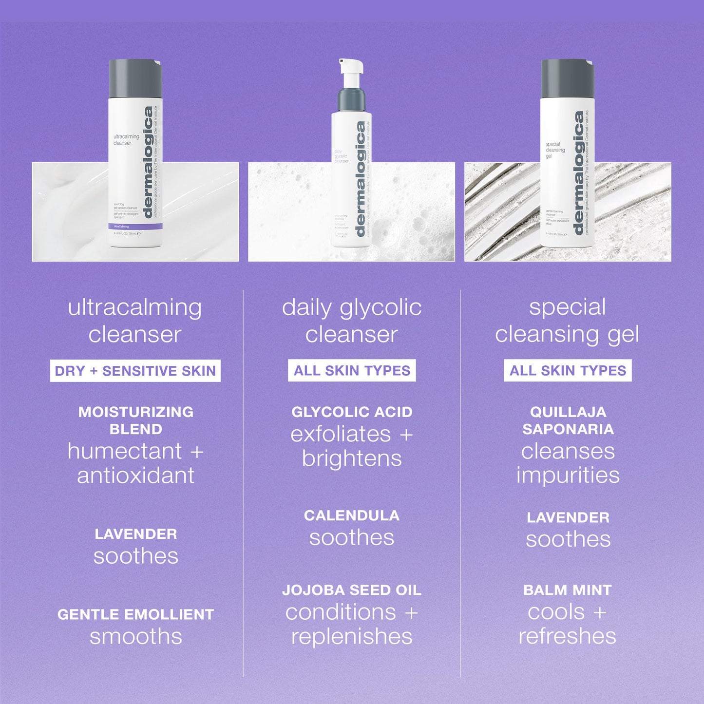 Dermalogica Ultracalming Cleanser, Gentle Face Wash for Sensitive Skin - Calms and Cools Redness and Discomfort, PH balanced, Non- Foaming, Gel Cream