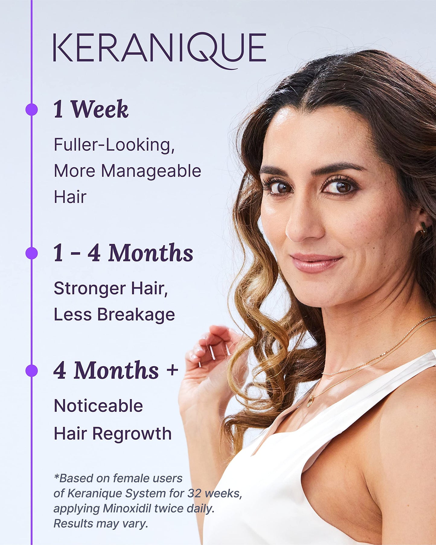Keranique Hair Regrowth Treatment for Women - 2% Minoxidil for Hair Growth & Thickening - Topical Solution Scalp Treatment for Hair Loss & Thinning w Beauty and Personal Care Keranique