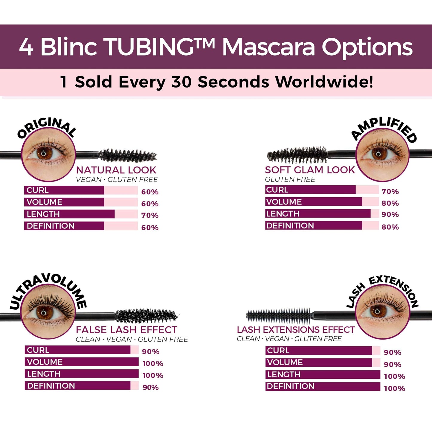 Blinc Amplified Tubing Mascara, Ultra-Longwearing Washable Mascara, Soft-Glam Volumizing, Lengthening and Defining Mascara, 9mL / 0.30 Fl. OZ