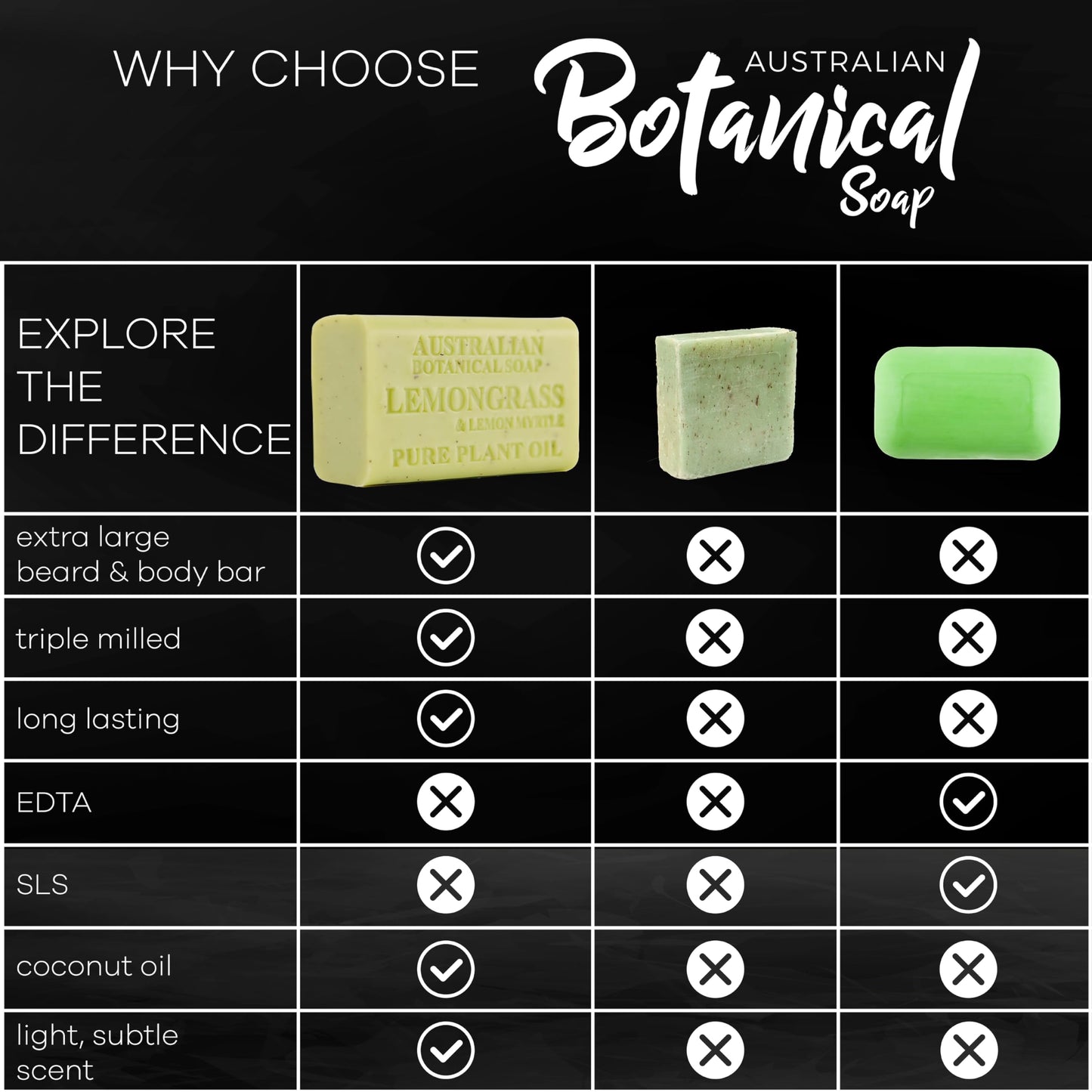 Australian Botanical Soap Men’s Body & Beard Bar Duo Pack - Goats Milk & Lemongrass, Triple Milled 6.6 oz Bars, 8 Pack - 4 Bars of Each Beauty & Personal Care Australian Botanical Soap