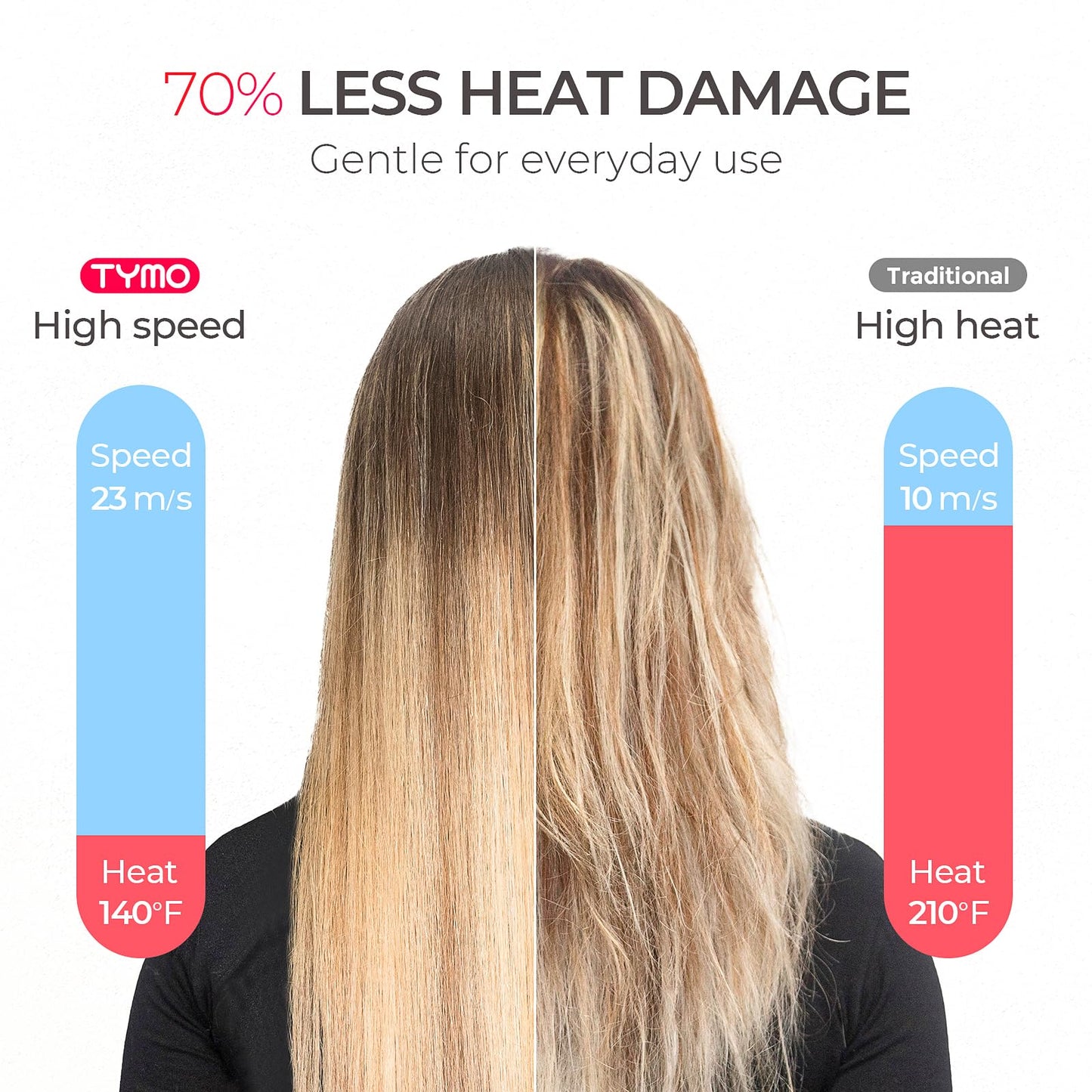 TYMO 1500W Professional Hair Dryer with Diffuser – High-Speed Ionic Hairdryer, 4 Temps & 3 Speeds, 8 Ft Cord, Comb Attachment, Metal Gray