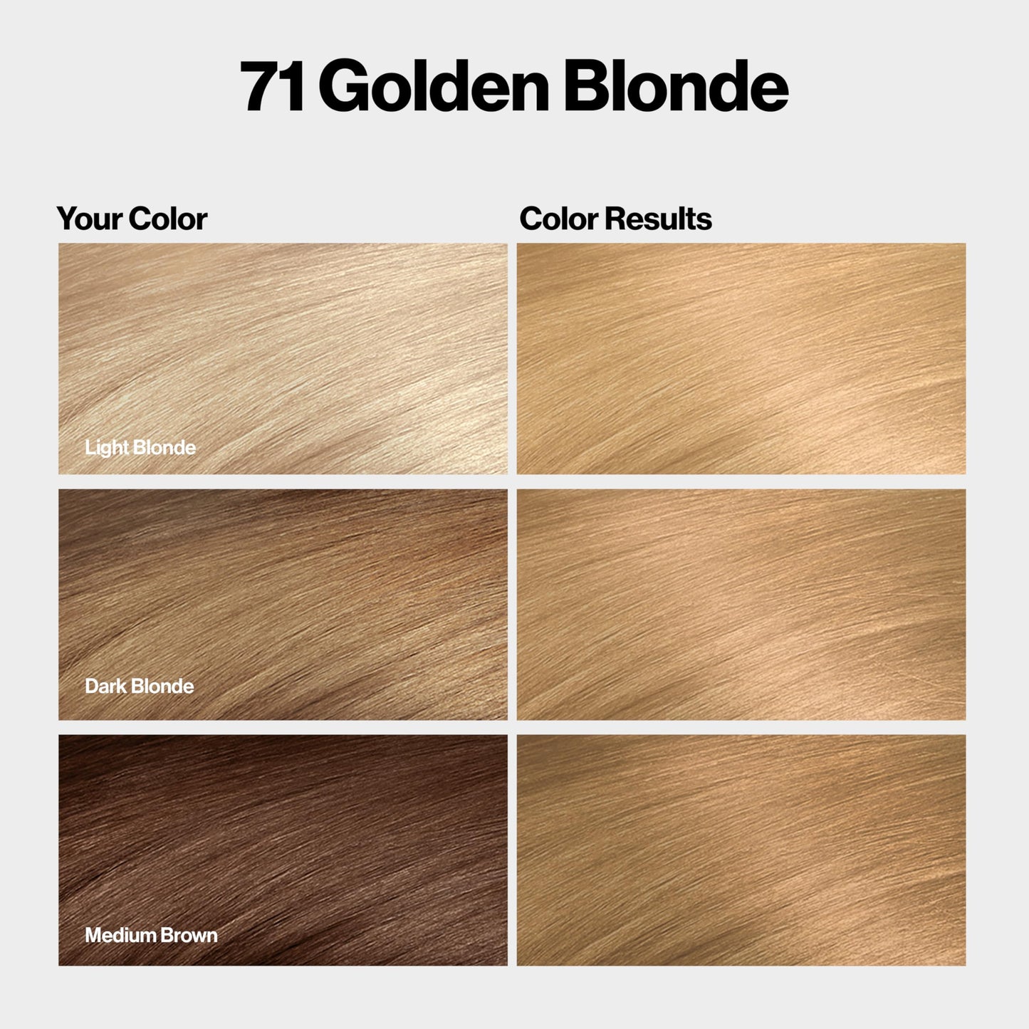 Revlon ColorSilk with Bond Repair Complex, Blonde Permanent Hair Color, 100% Gray Coverage, Ammonia Free Hair Dye, Vegan Keratin, 71 Golden Blonde