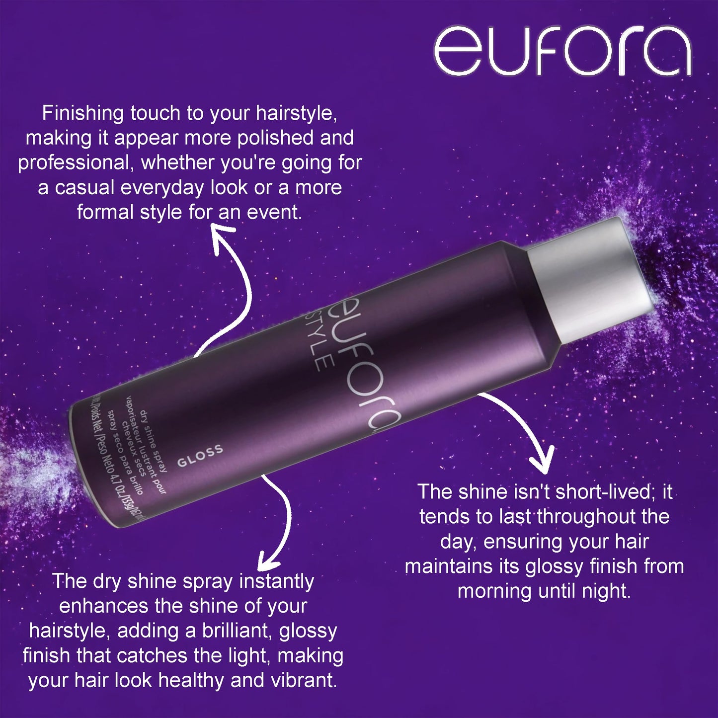 Eufora Style Gloss Dry Shine Spray 4.7oz/162ml