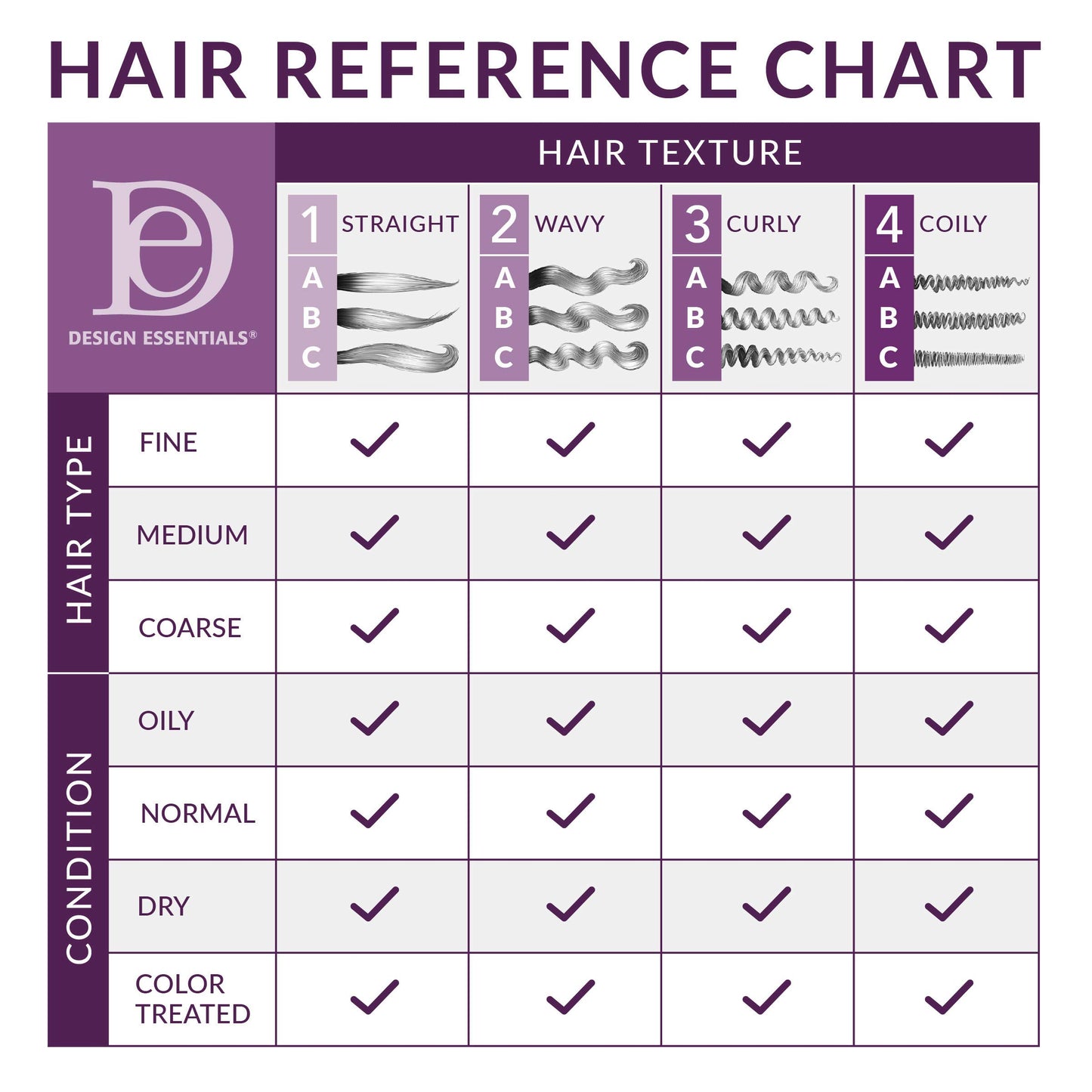 Design Essentials Agave & Lavender Sulfate-Free Moisturizing Shampoo, Nourishing Botanical Blend with Agave and Lavender to Soften & Strengthen Hair