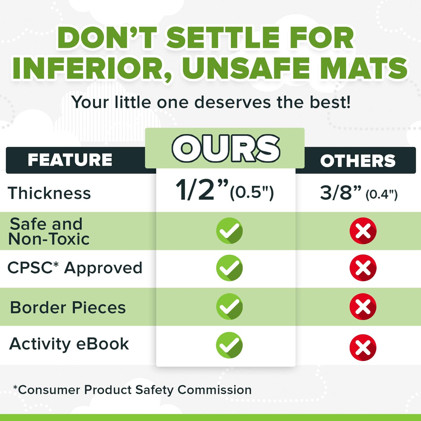 SAFEST Non Toxic Alphabet Puzzle Mat - THICKEST ABC + Numbers 0 to 9 Flooring Mat, 36 Tiles I Kids Learn & Play with Interlocking Puzzle Pieces