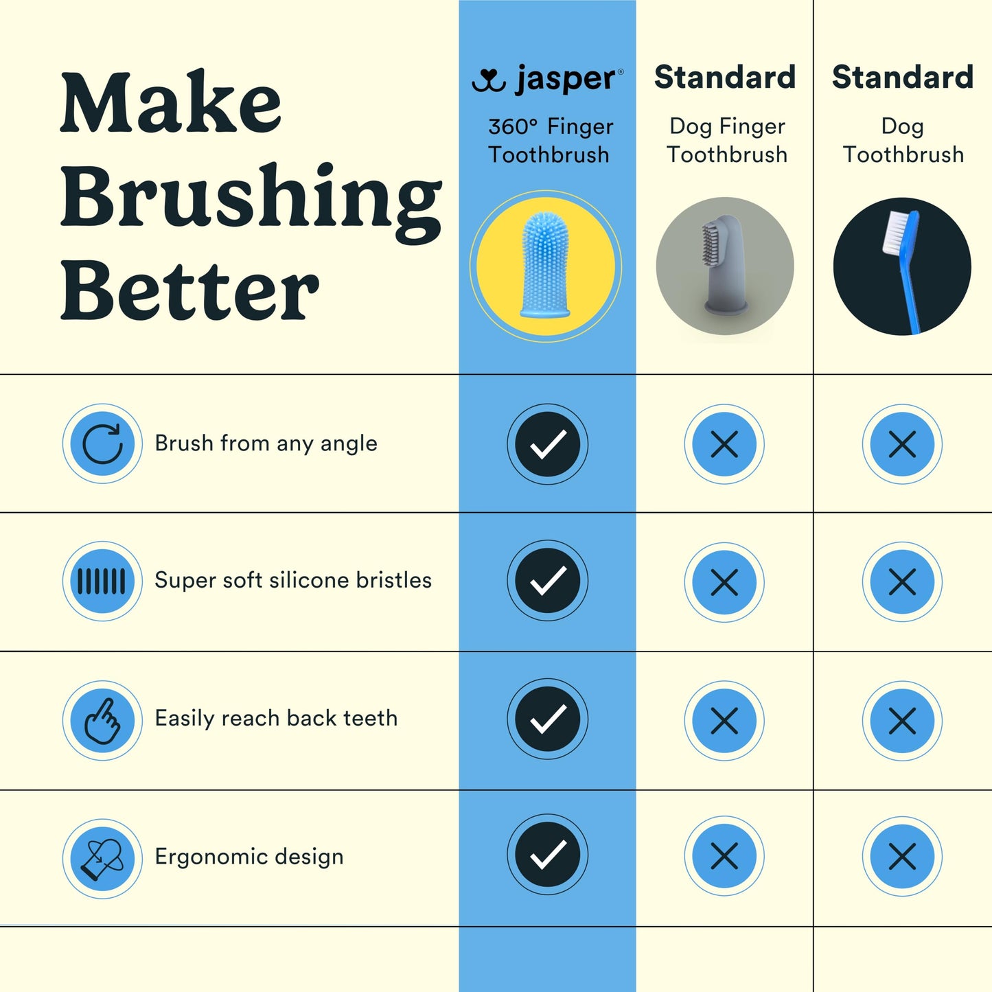 Jasper 360° Dog & Cat Toothbrush Kit – 2-Pack Finger Brushes for Small & Large Pets, Easy Teeth Cleaning, Blue
