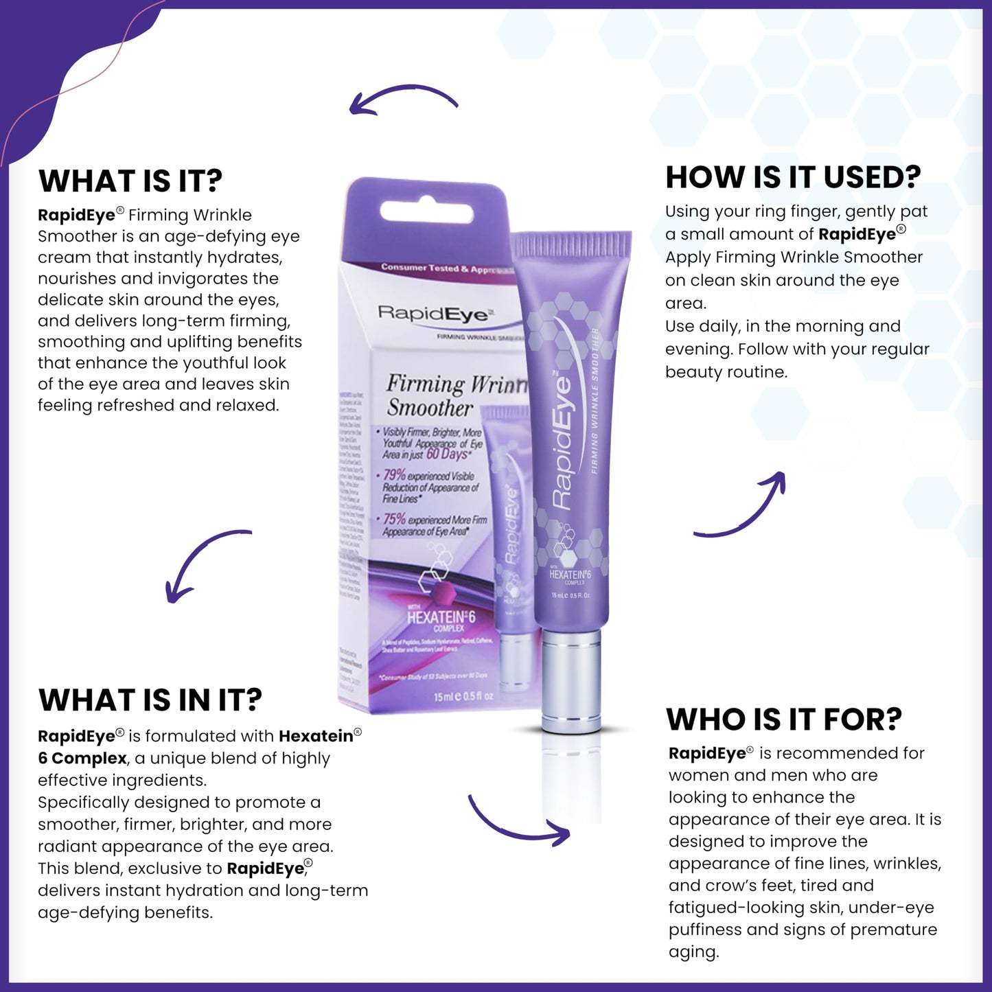 RapidEye Firming Wrinkle Smoother - Anti-Aging Eye Cream with Retinol, Caffeine, Hyaluronic Acid, Peptides & Vitamin E - Under Eye Cream to improve