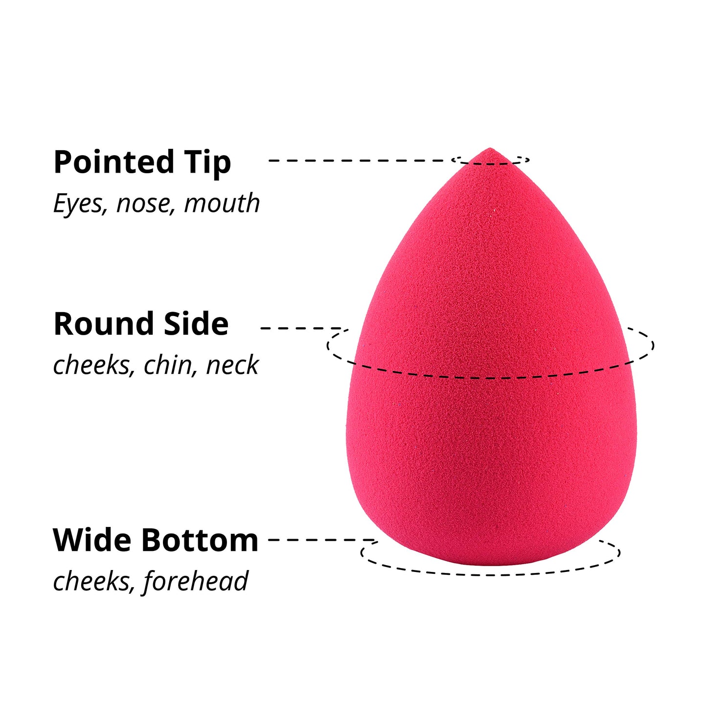 IXO Makeup Sponge Set - Latex-Free, Versatile Makeup Blender Sponge for Liquid, Cream, and Powder - 5 Pack