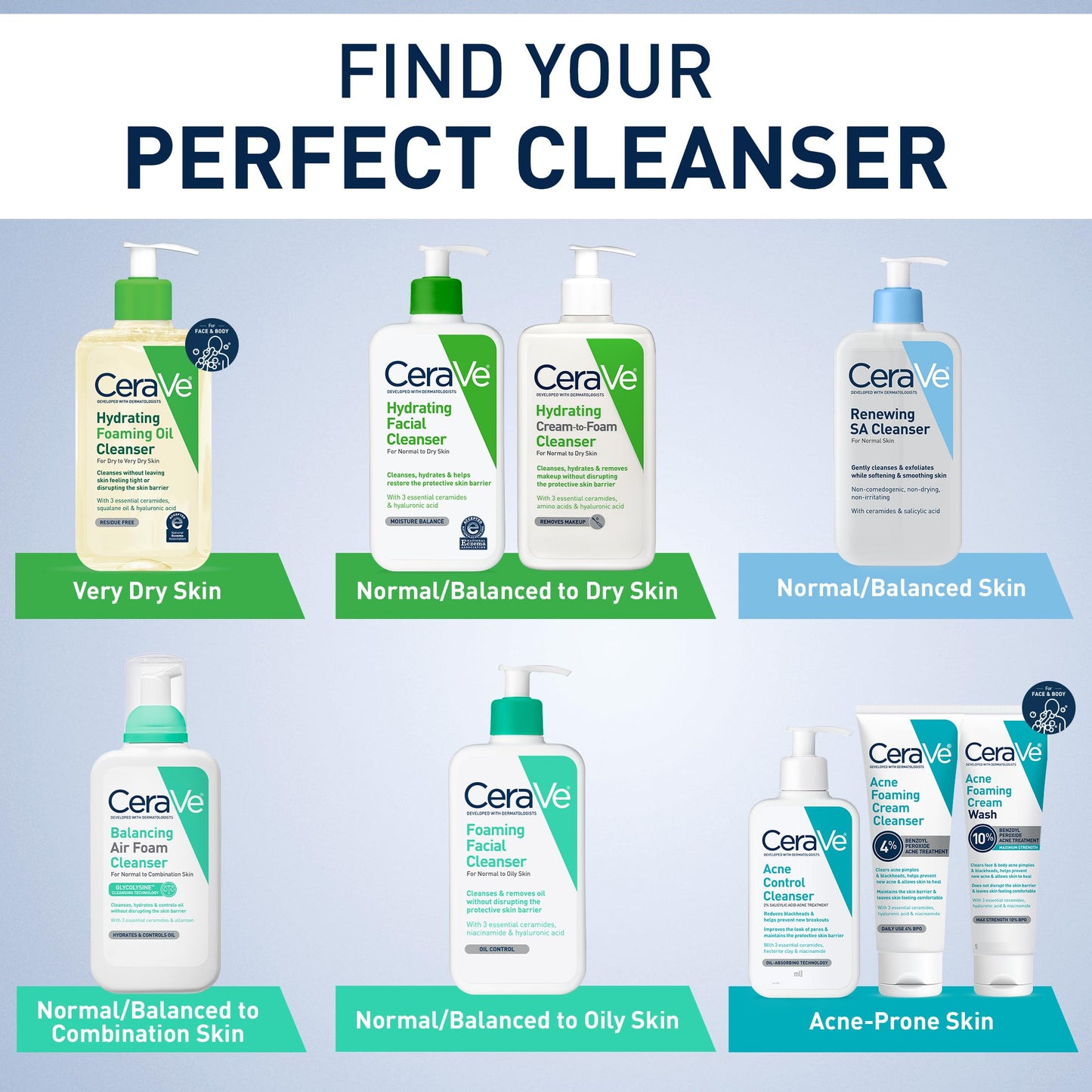 CeraVe Renewing Salicylic Acid Cleanser, Formulated With Hyaluronic Acid, Niacinamide, & Ceramides, Gentle BHA Exfoliating Face Wash Smooths & Softens
