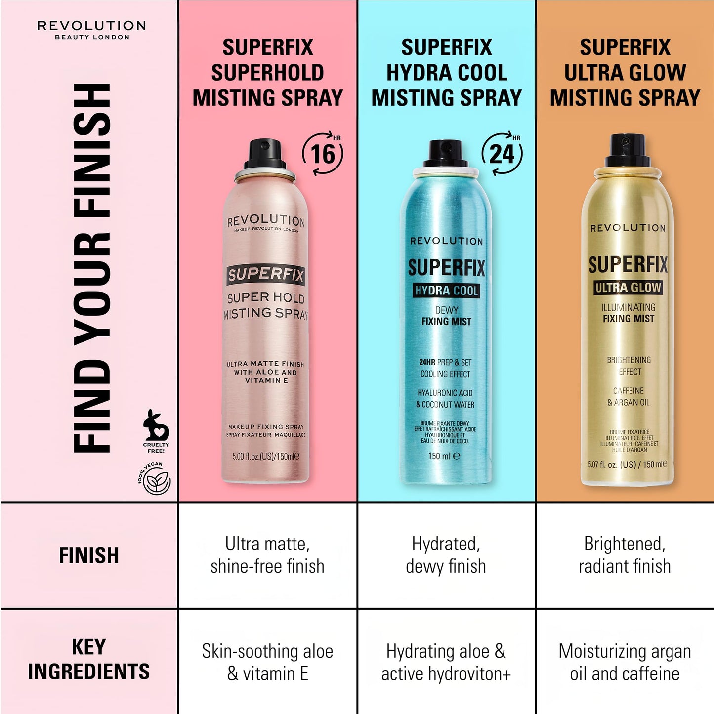 Revolution, Superfix Hydra Cool Prep + Fix Continuous Fixing Mist, Hydrating Face Spray for Makeup, Infused with Aloe Vera, Vegan & Cruelty Free, 5.7 Beauty and Personal Care Revolution Beauty London