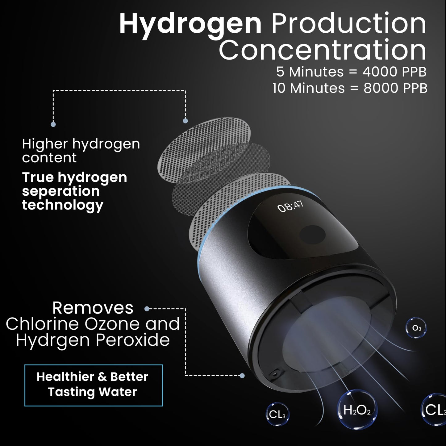 Nixcer Hydrogen Pro Water Bottle - 8000PPB H2, SPE/PEM, OLED Display, Dual Mode (5/10 Min), USB-C Rechargeable - Portable Hydrogen Generator
