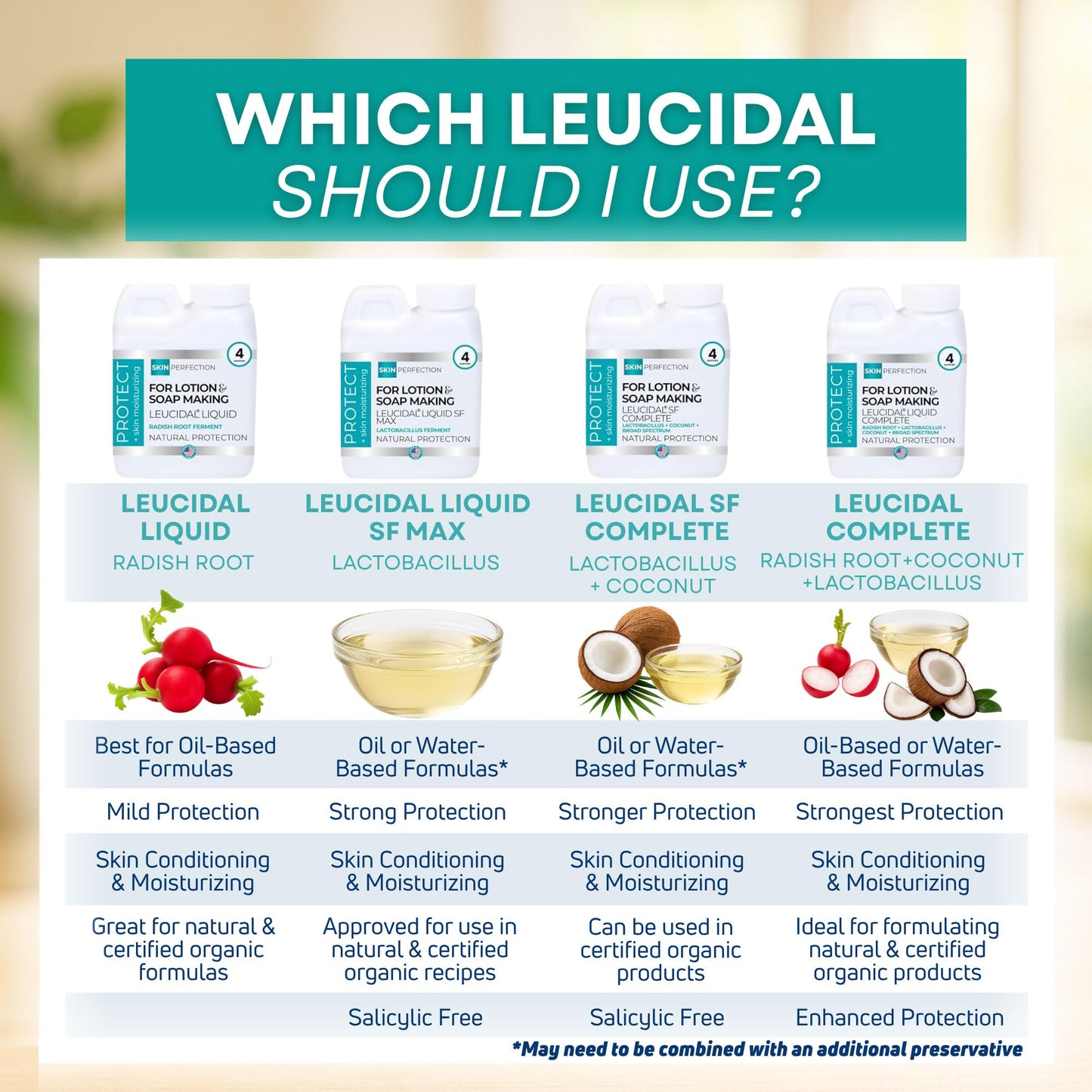 Skin Perfection Leucidal Liquid - Natural Preservative for Lotion Making - DIY Lotion Making Supplies Natural Preservatives for Cosmetics