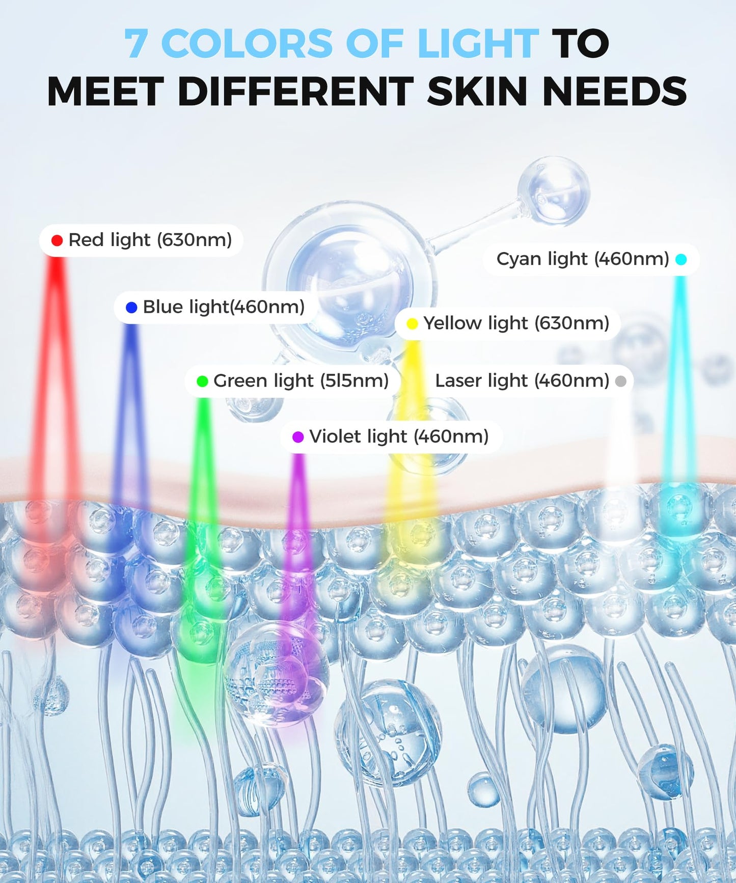 Yahi Red Light Therapy Mask for Face & Neck, 7-in-1 LED Light Therapy Mask with 850nm NIR, Lightweight Portable for Home & Travel, Rechargeable