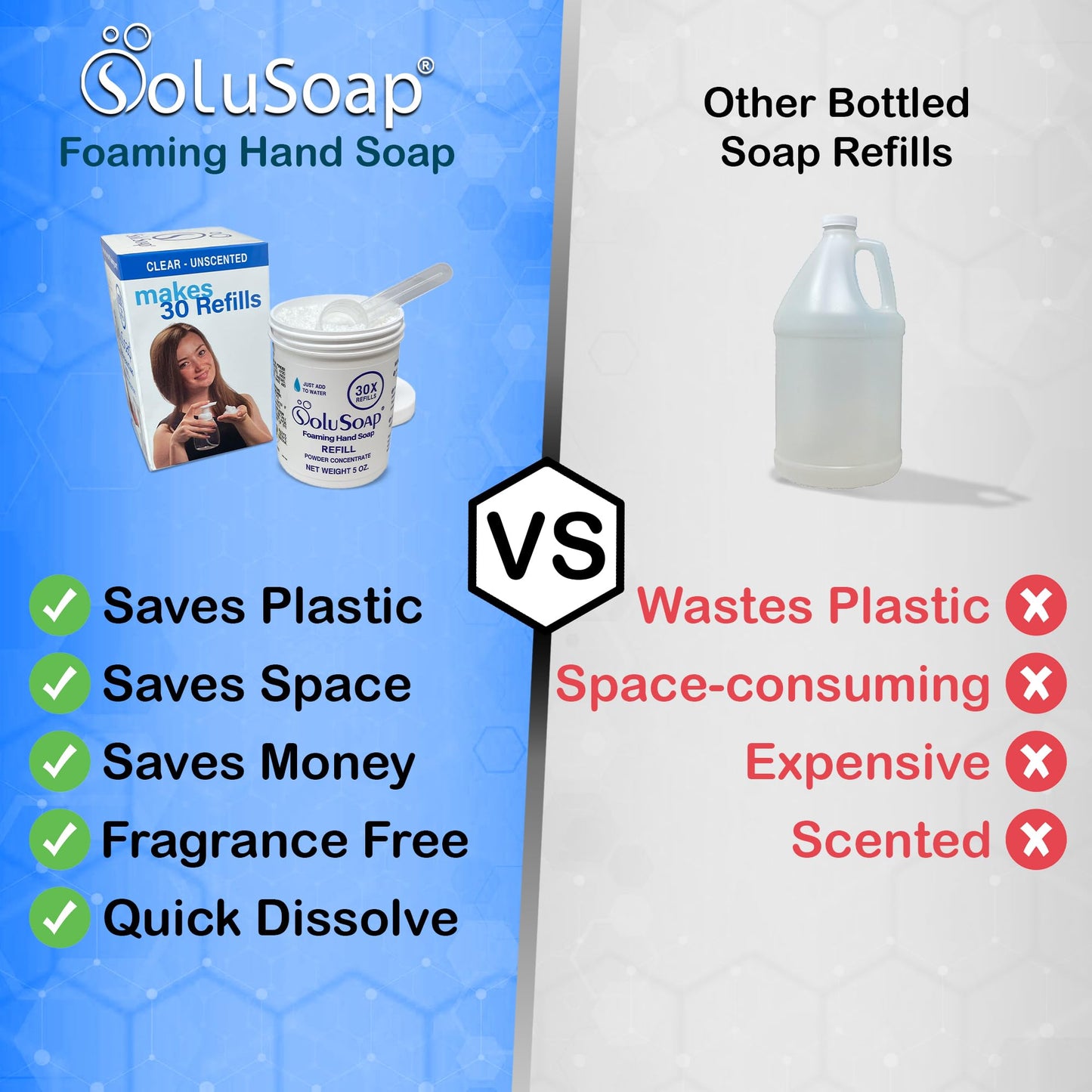 SoluSoap Makes 30 bottles of Premium Foaming Hand Soap, Unscented, Quick Dissolve, Immediate Use Foaming Hand Soap Refills, Powder Concentrate. Use
