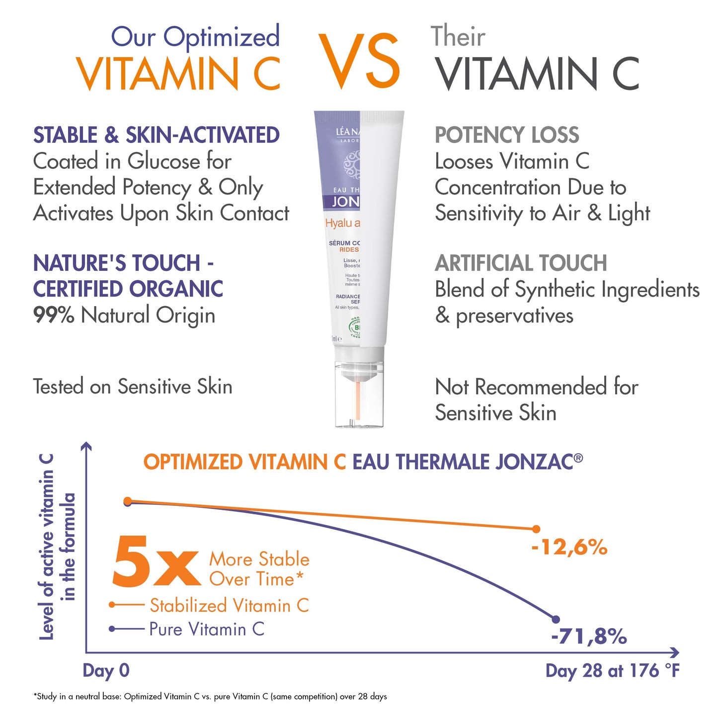 Eau Thermale Jonzac Organic Hyalu Activ C Serum for Face & Eyes - Optimized Vitamin C 5x More Stable With Hyaluronic Acid - Anti-Wrinkle - Brighter