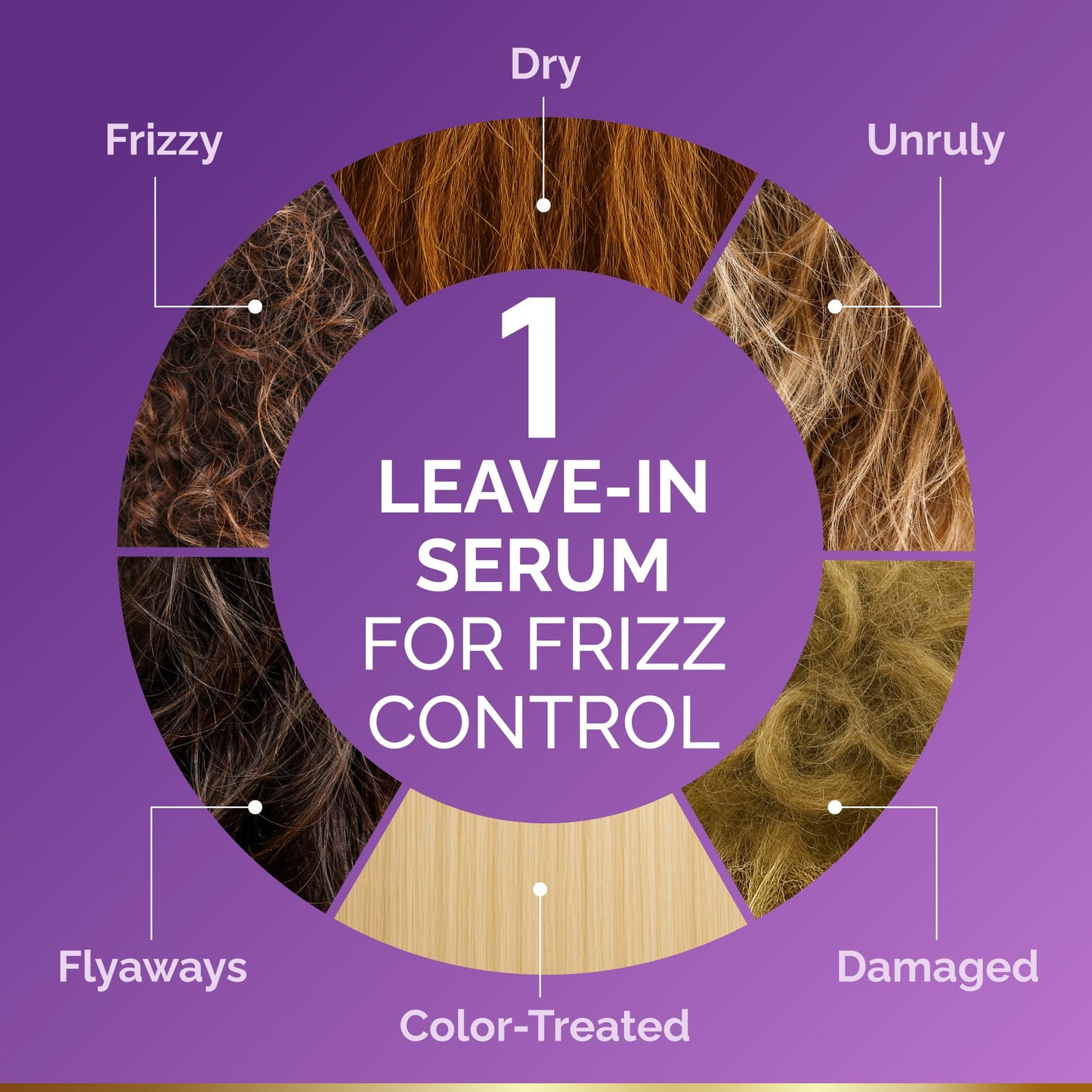 Hydrating Hair Serum for Dry & Frizzy Hair, Lightweight Leave-In Anti-Frizz Treatment, Non-Greasy Split Ends Repair with Keratin, Biotin, Castor Beauty and Personal Care NUTRAHARMONY