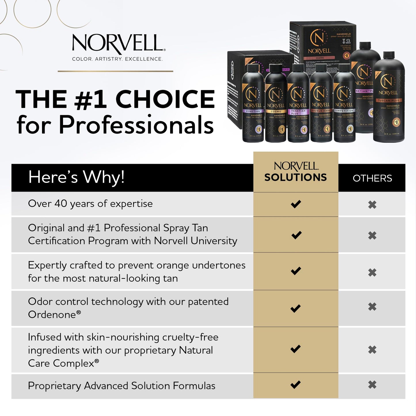 Norvell Premium Spray Tan Solution Venetian 8 fl oz - Professional Sunless Tanning Formula for Natural Bronze Glow, Streak-Free, Fast-Drying Beauty and Personal Care Norvell