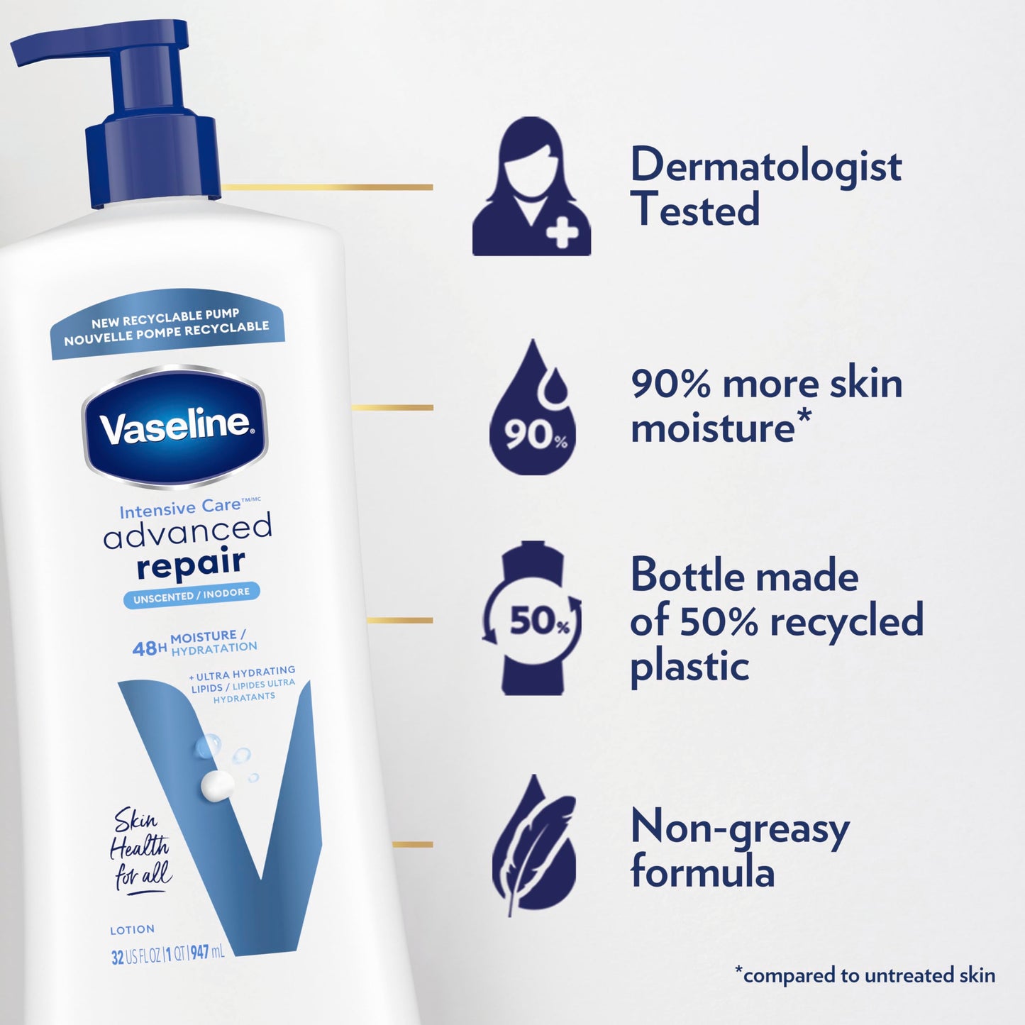 Vaseline Intensive Care Body Lotion Advanced Repair Unscented for Dry Skin Lotion Made with Ultra-Hydrating Lipids + Vaseline Jelly to Repair