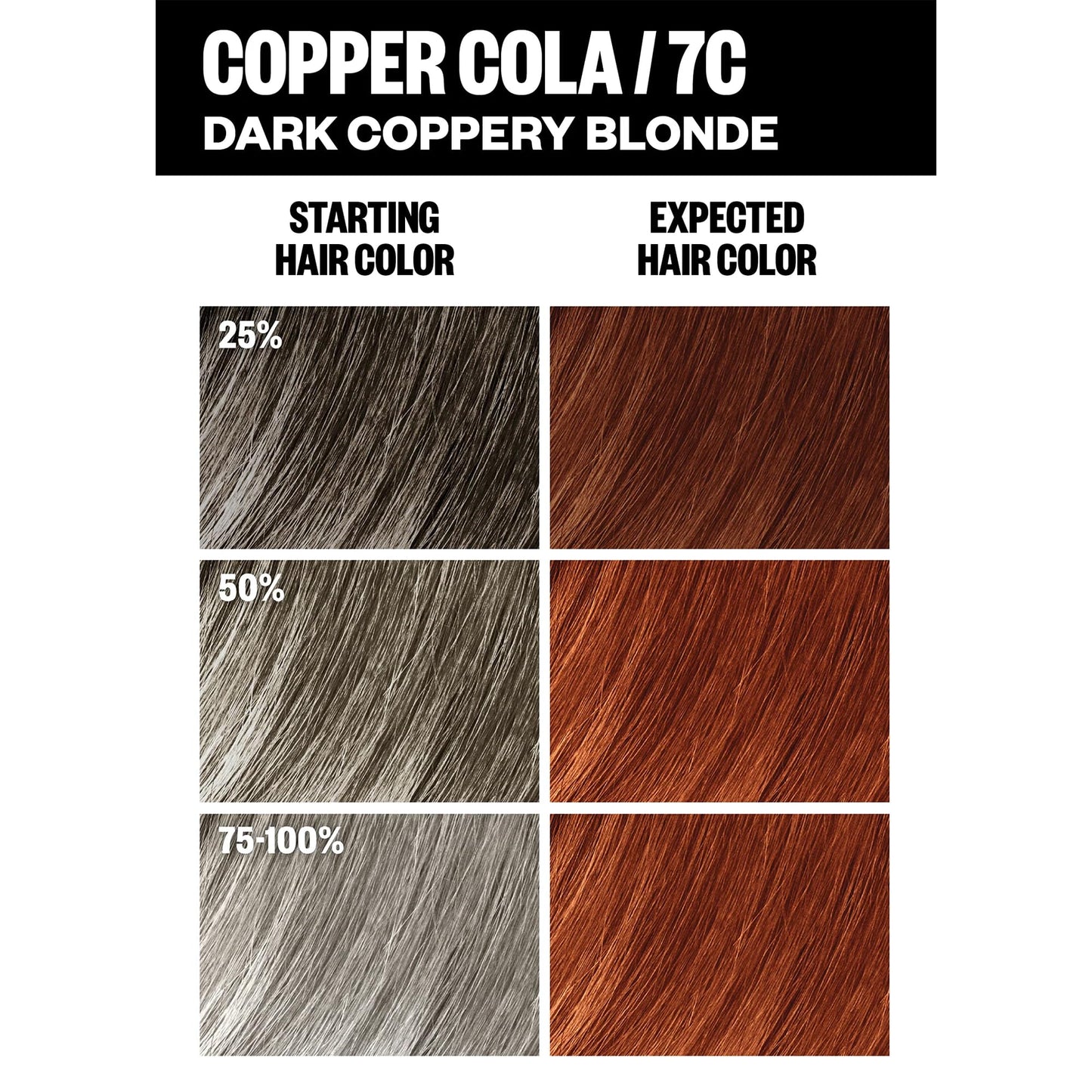 IGK Permanent Hair Dye Color Kit | 7C Copper Cola - Dark Coppery Blonde | 100% Gray Color Coverage + Strengthen + Shine | Ammonia Free