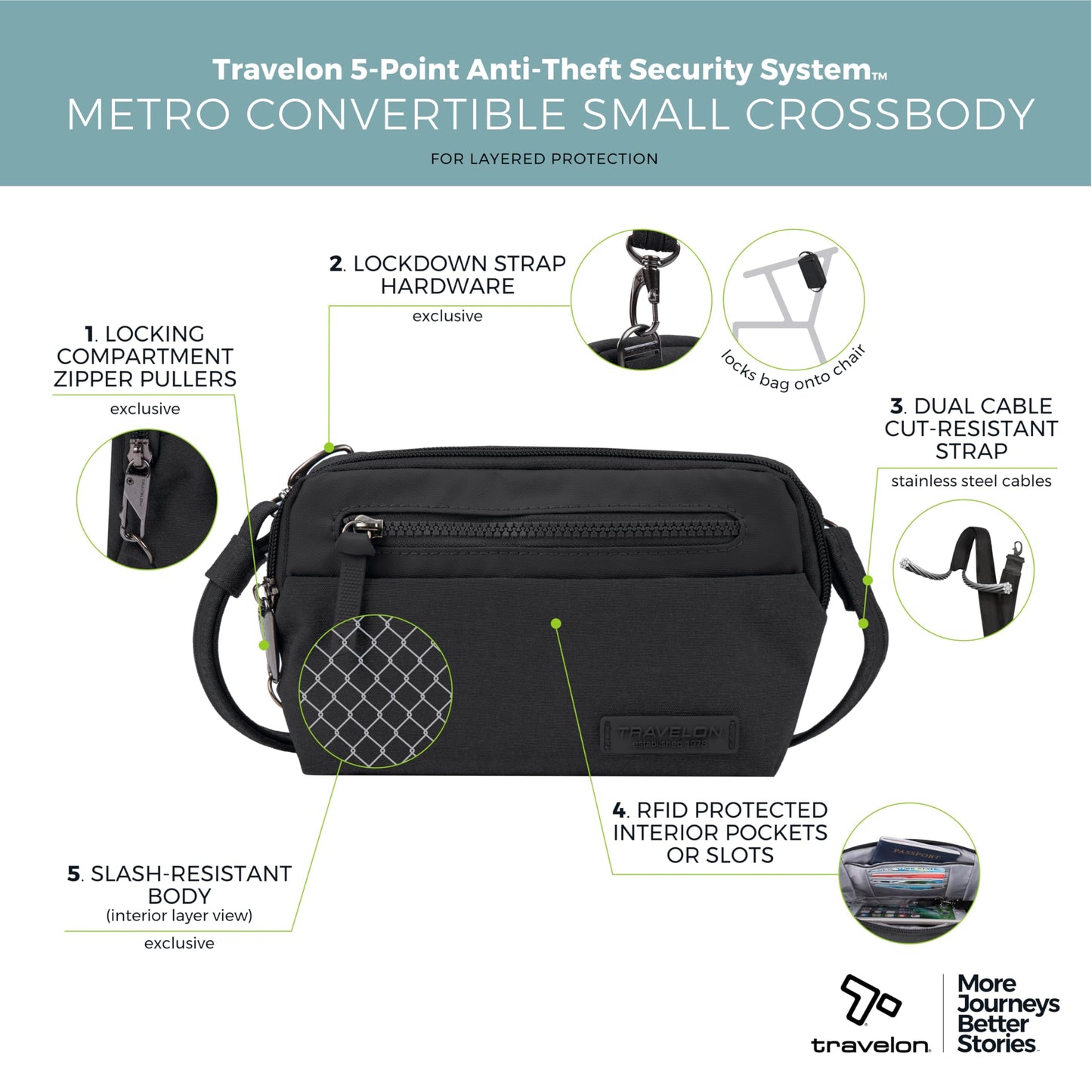 Travelon Anti-Theft Metro Convertible Small Crossbody Bag